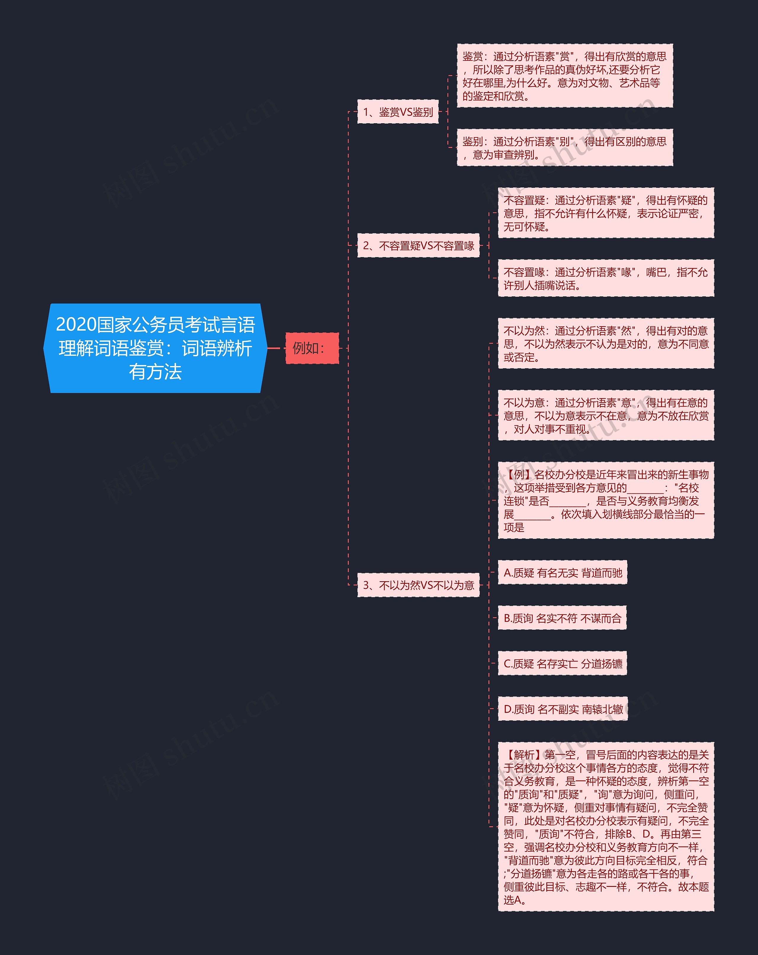 2020国家公务员考试言语理解词语鉴赏：词语辨析有方法