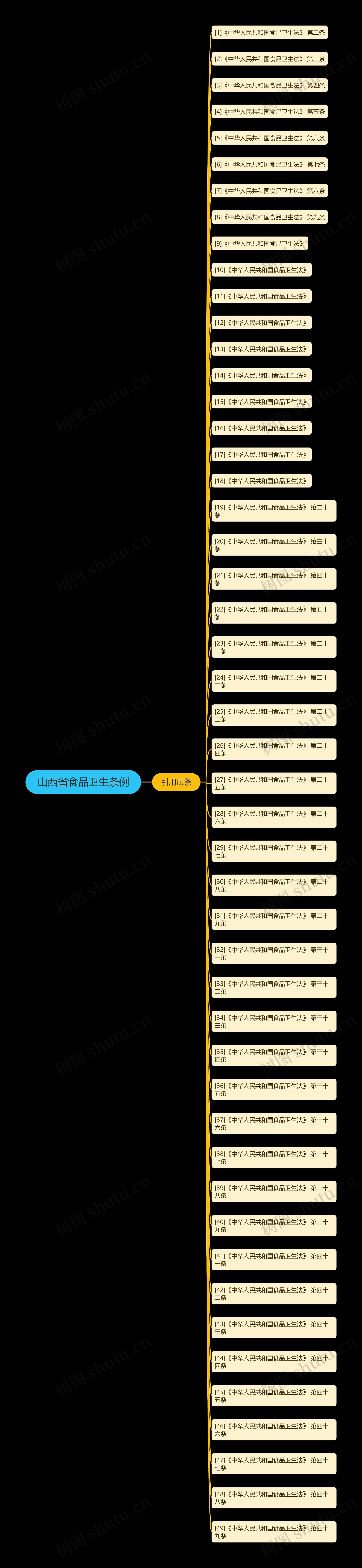 山西省食品卫生条例 山西省食品卫生条例