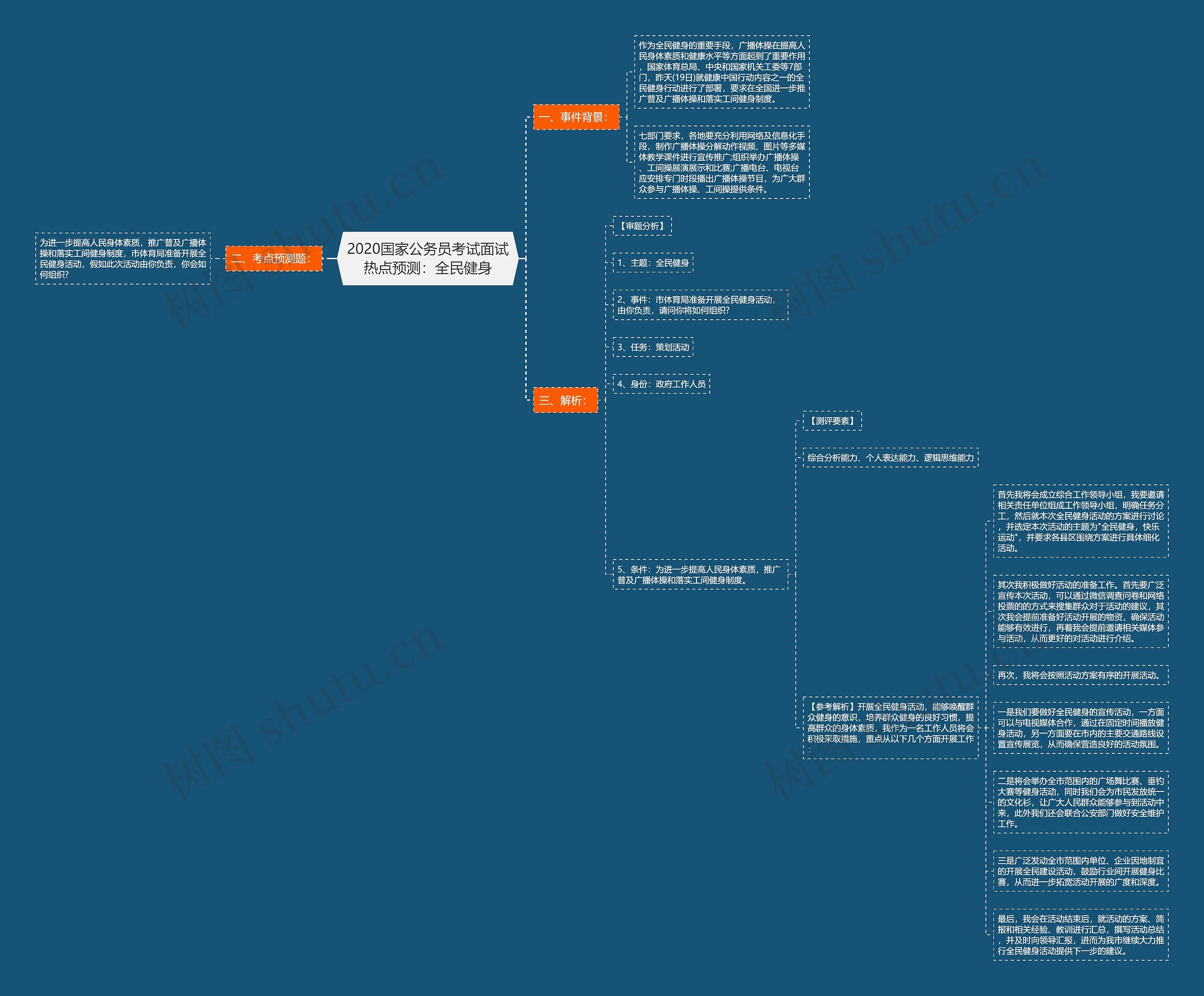 2020国家公务员考试面试热点预测：全民健身思维导图