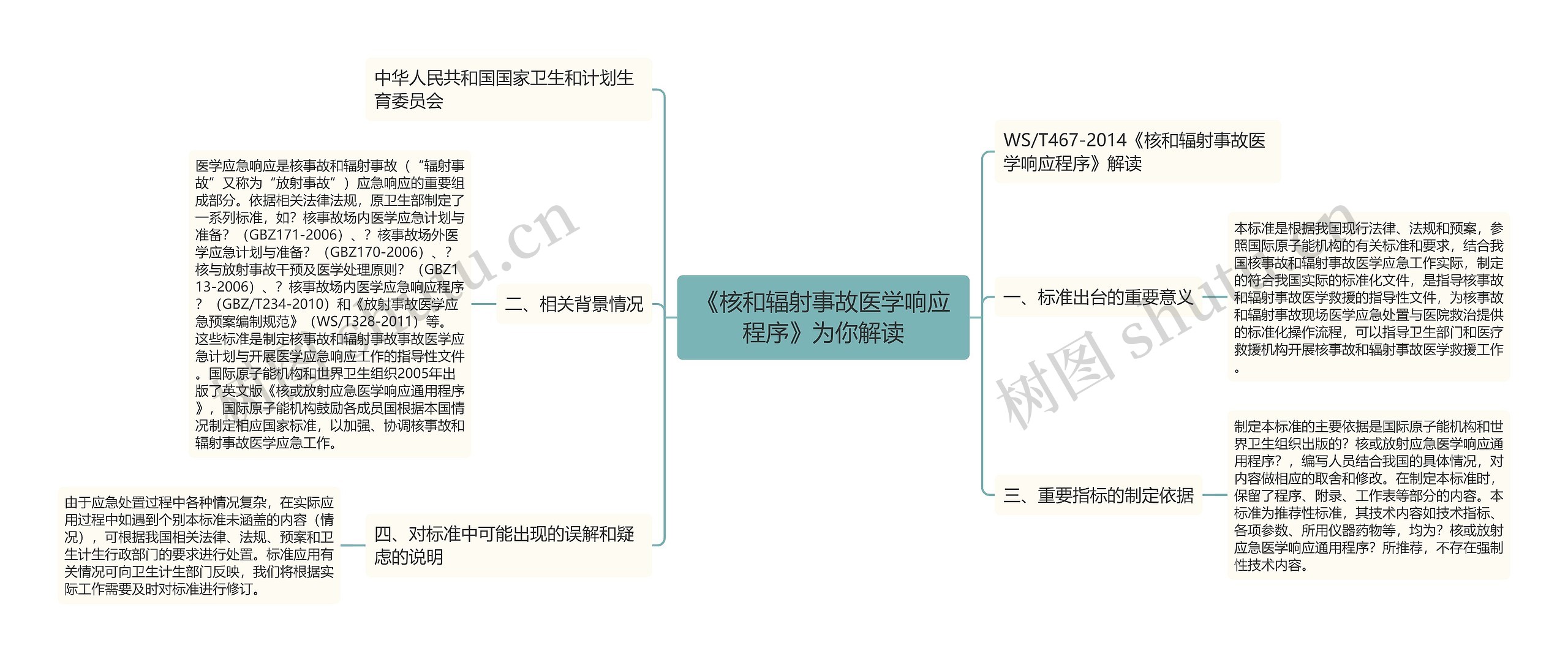 《核和辐射事故医学响应程序》为你解读