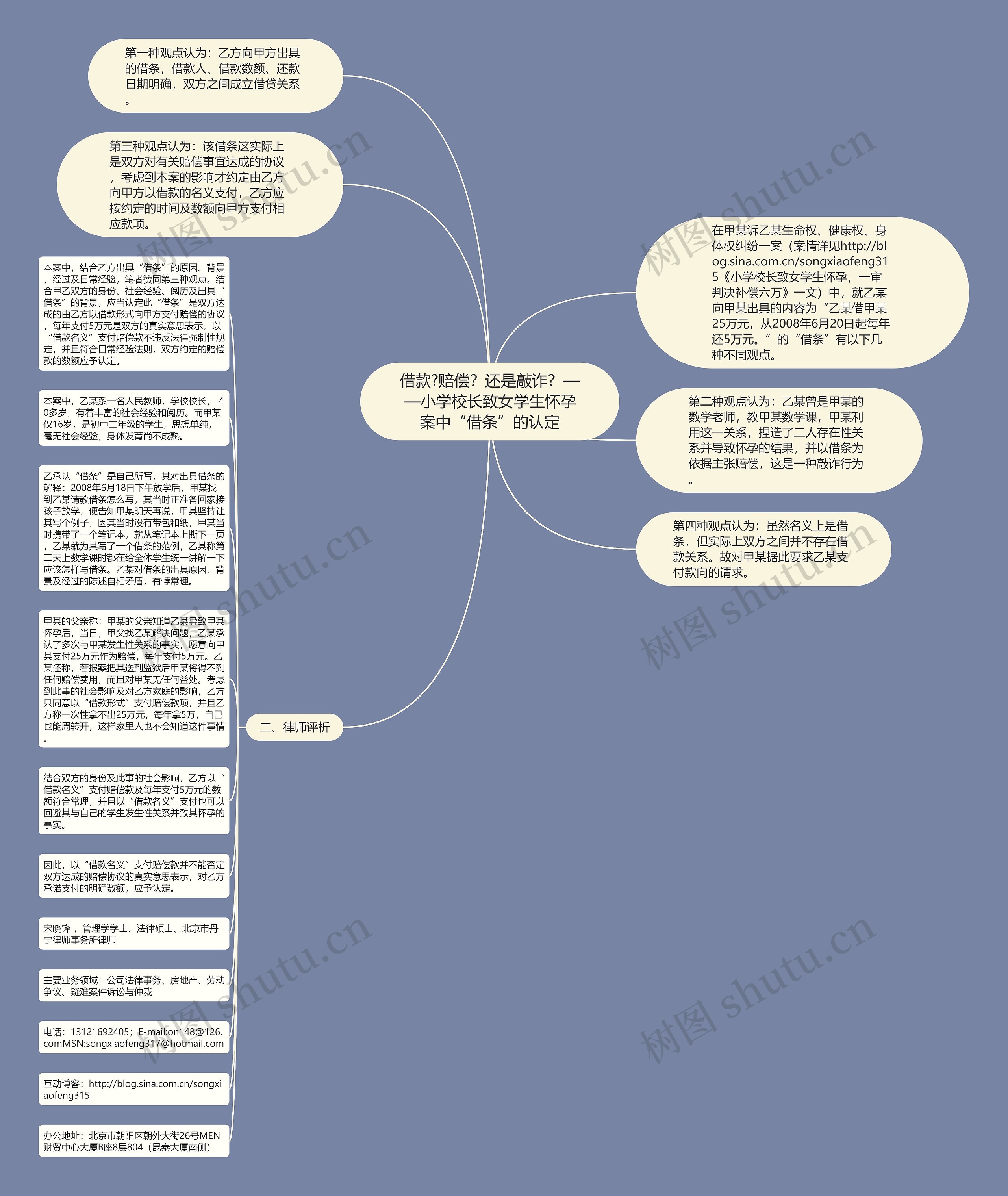 借款?赔偿？还是敲诈？——小学校长致女学生怀孕案中“借条”的认定思维导图