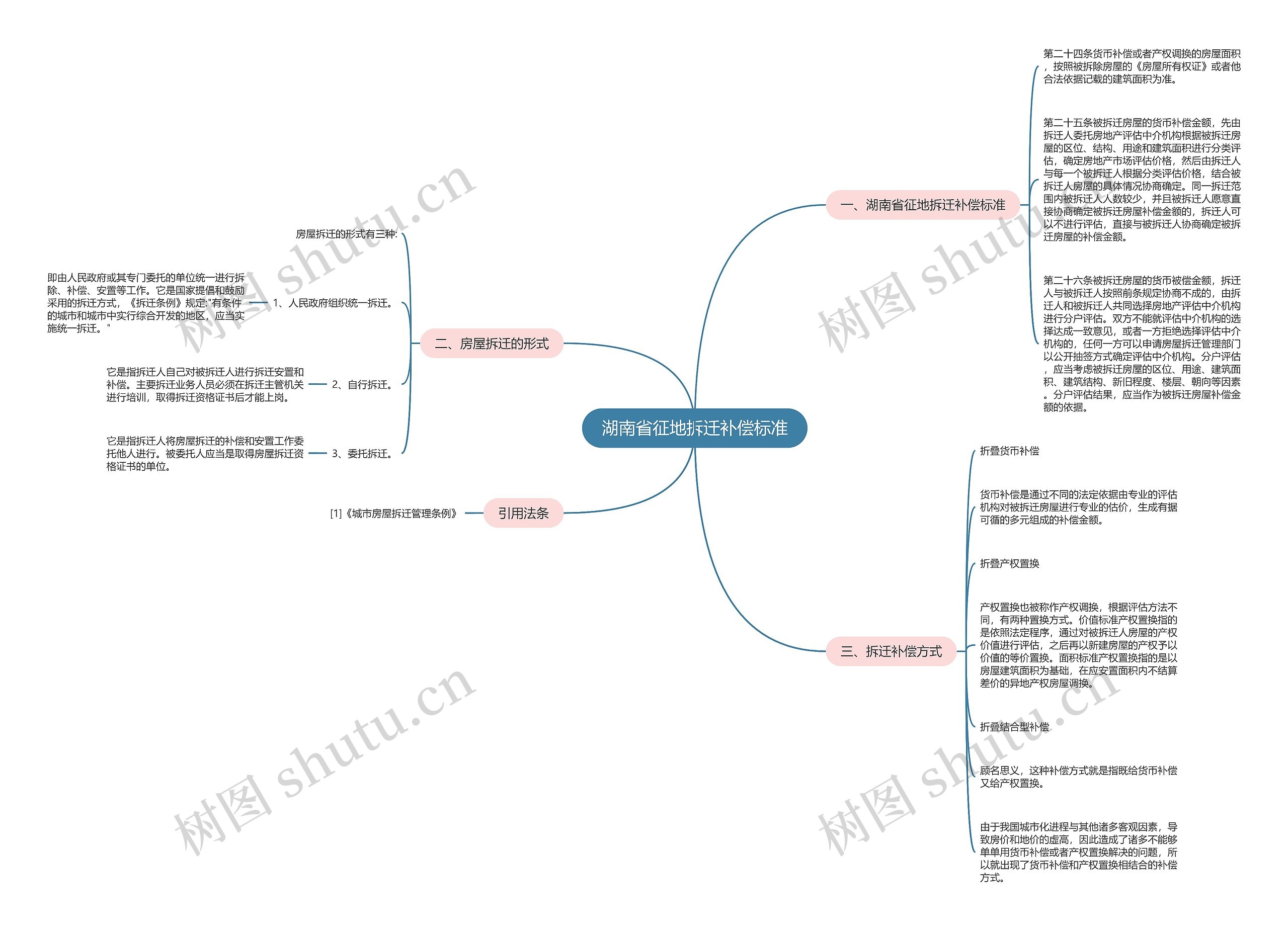 湖南省征地拆迁补偿标准 湖南省征地拆迁补偿标准