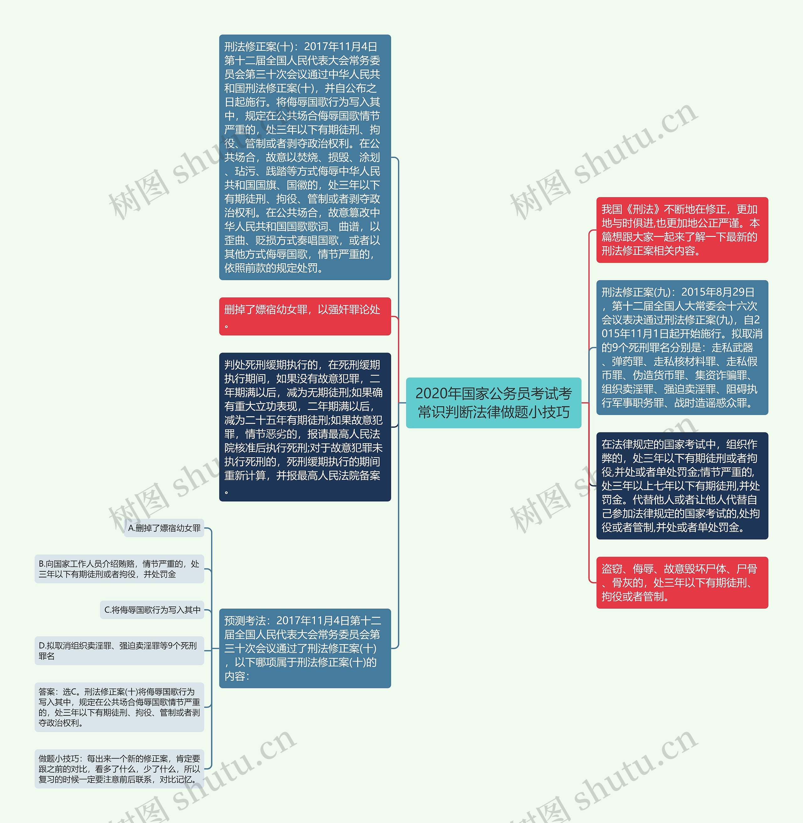 2020年国家公务员考试考常识判断法律做题小技巧