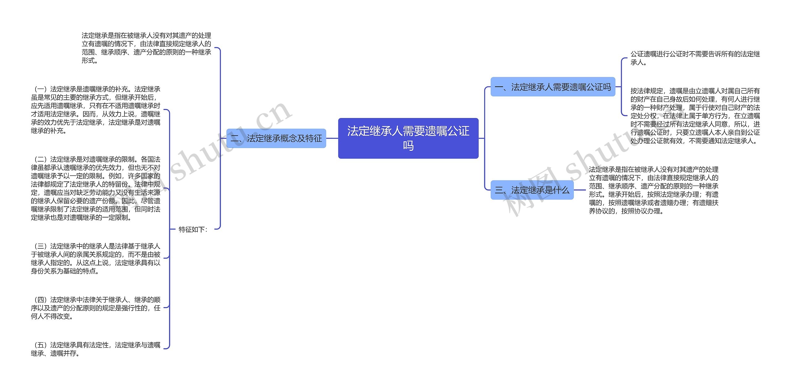 法定继承人需要遗嘱公证吗