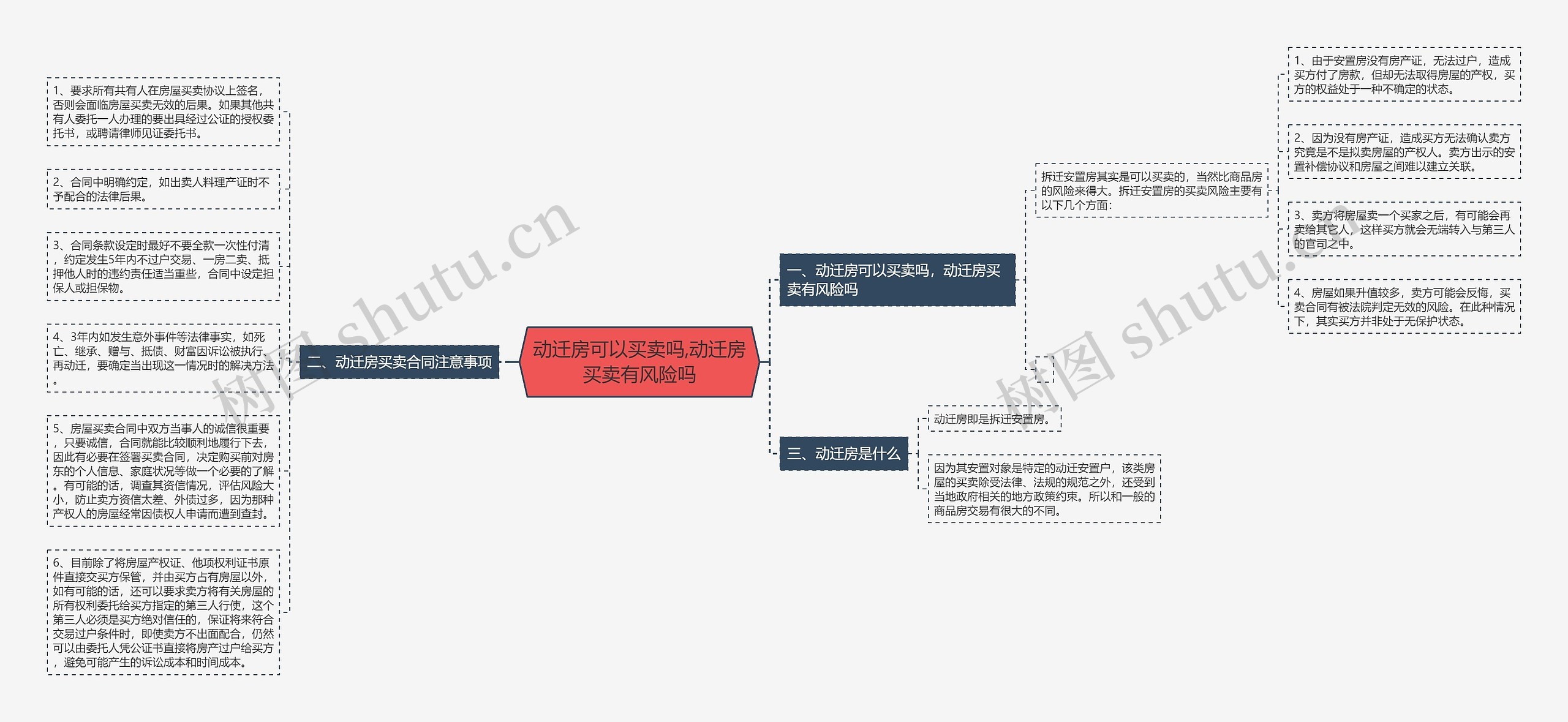 动迁房可以买卖吗,动迁房买卖有风险吗