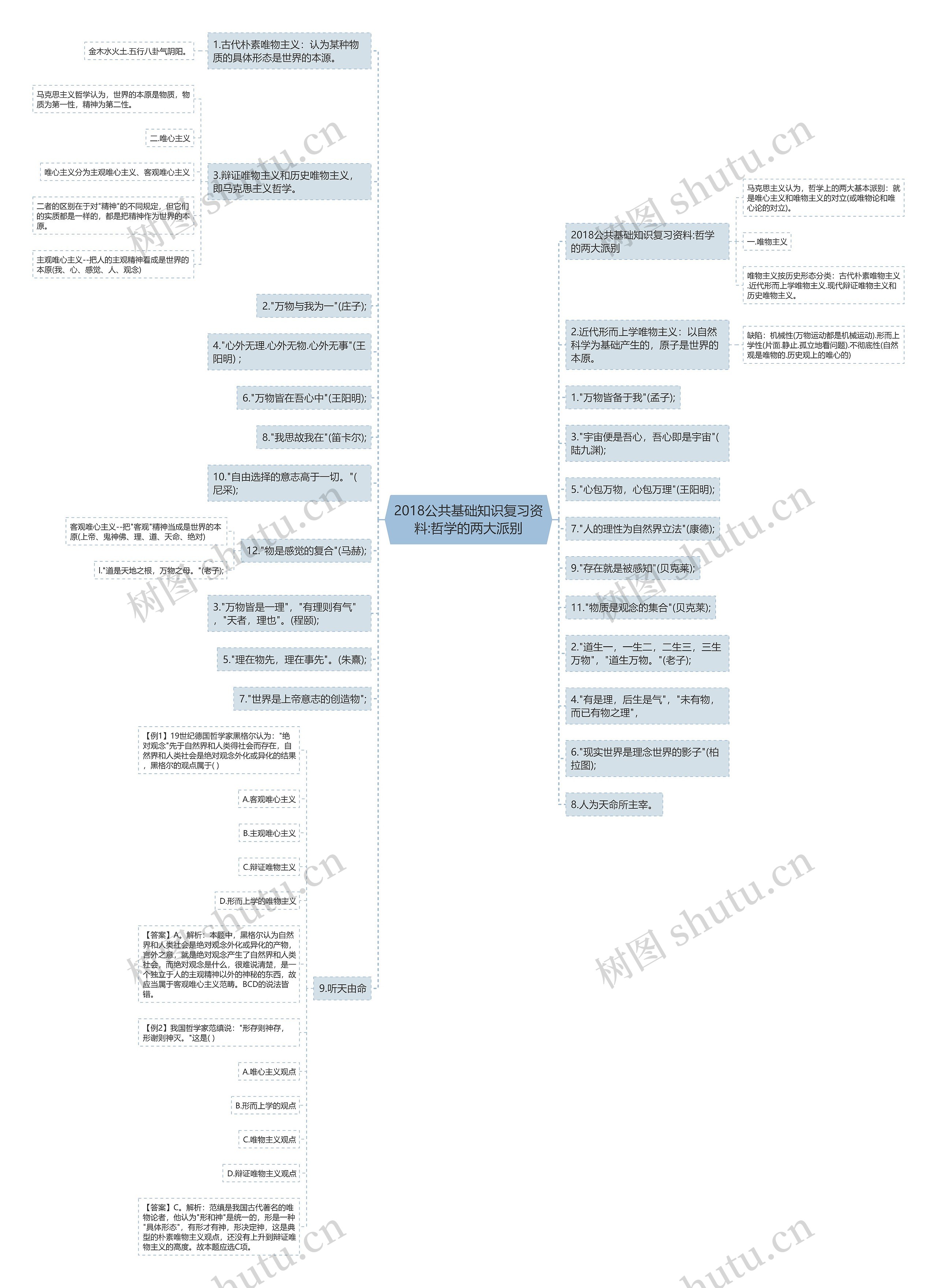 2018公共基础知识复习资料:哲学的两大派别思维导图