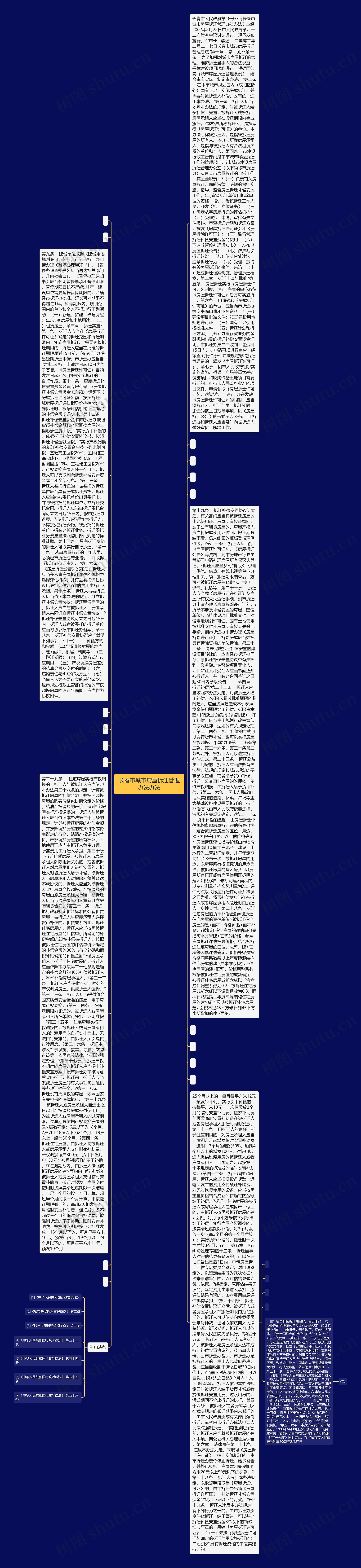 长春市城市房屋拆迁管理办法办法思维导图