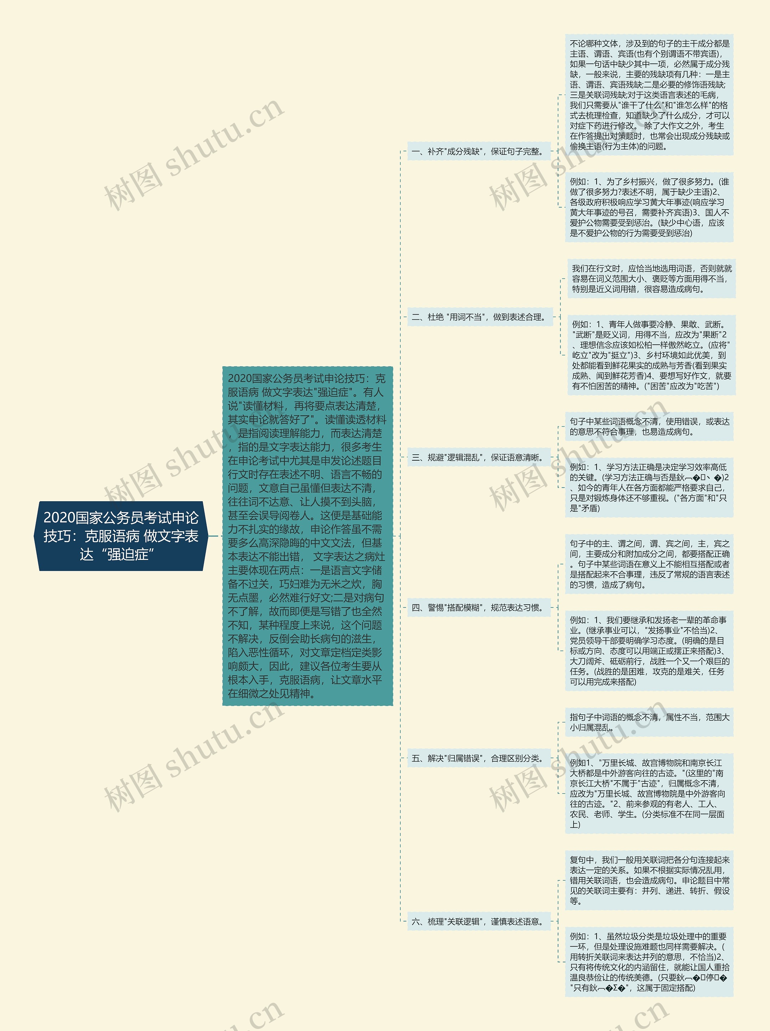 2020国家公务员考试申论技巧：克服语病 做文字表达“强迫症”思维导图