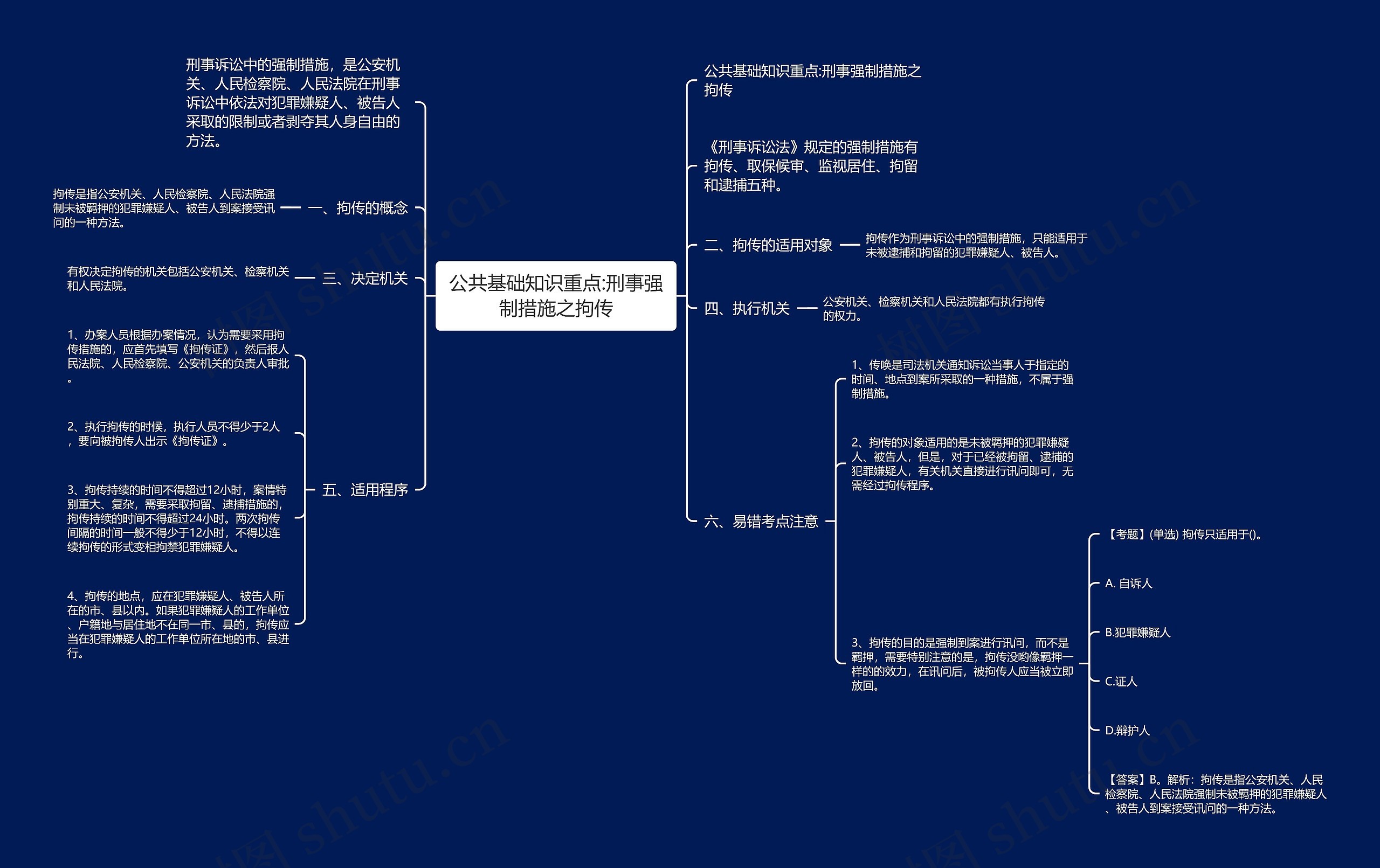 公共基础知识重点:刑事强制措施之拘传