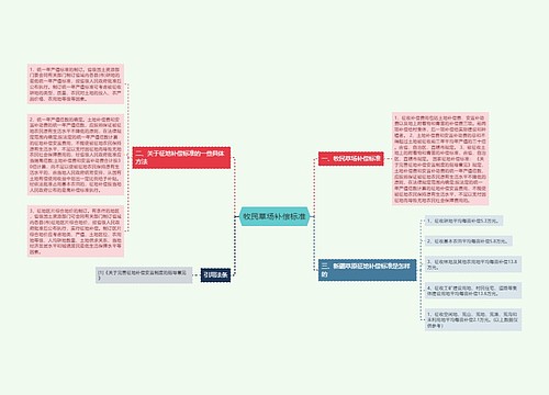 牧民草场补偿标准