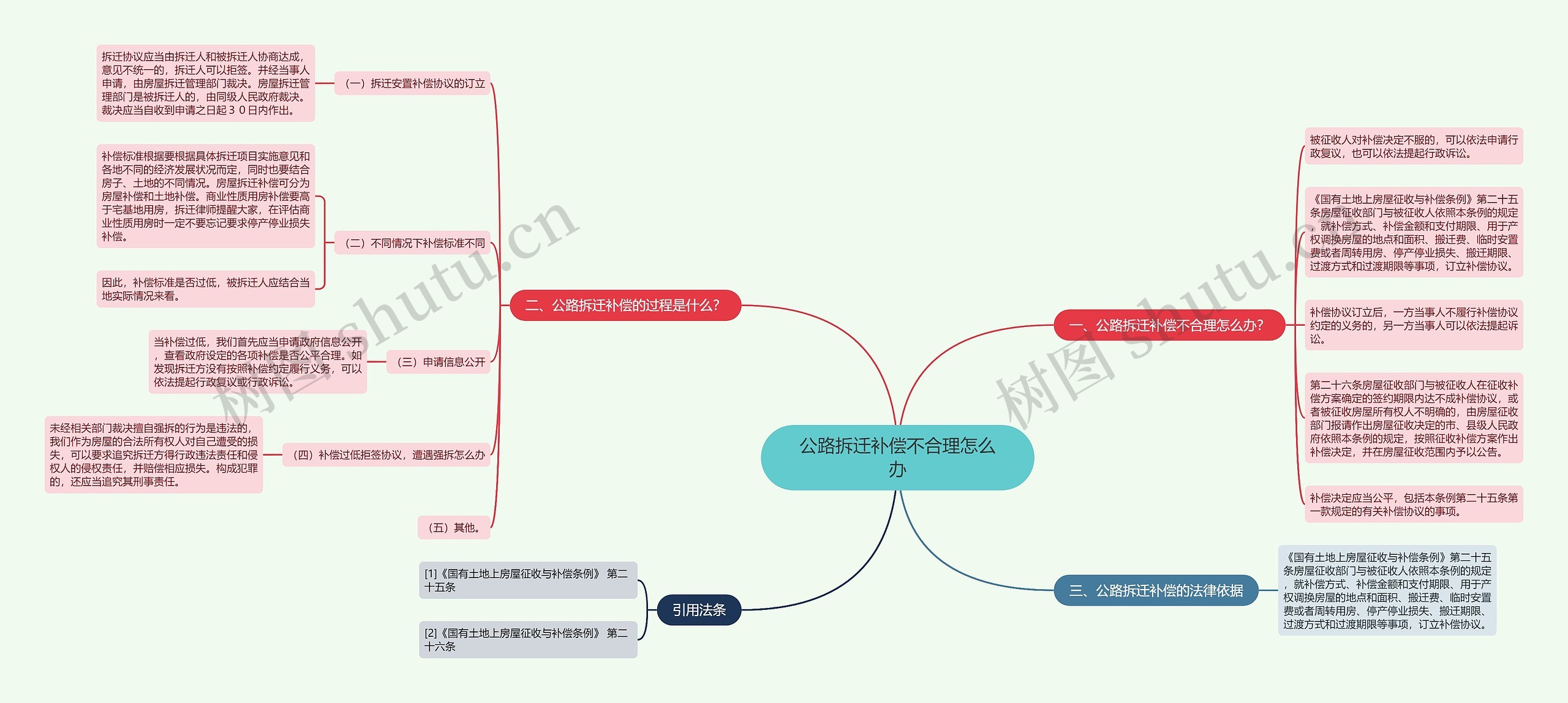 公路拆迁补偿不合理怎么办