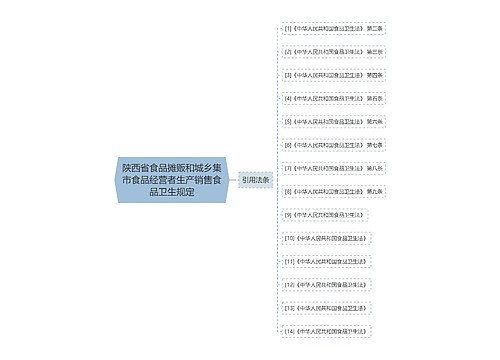 陕西省食品摊贩和城乡集市食品经营者生产销售食品卫生规定