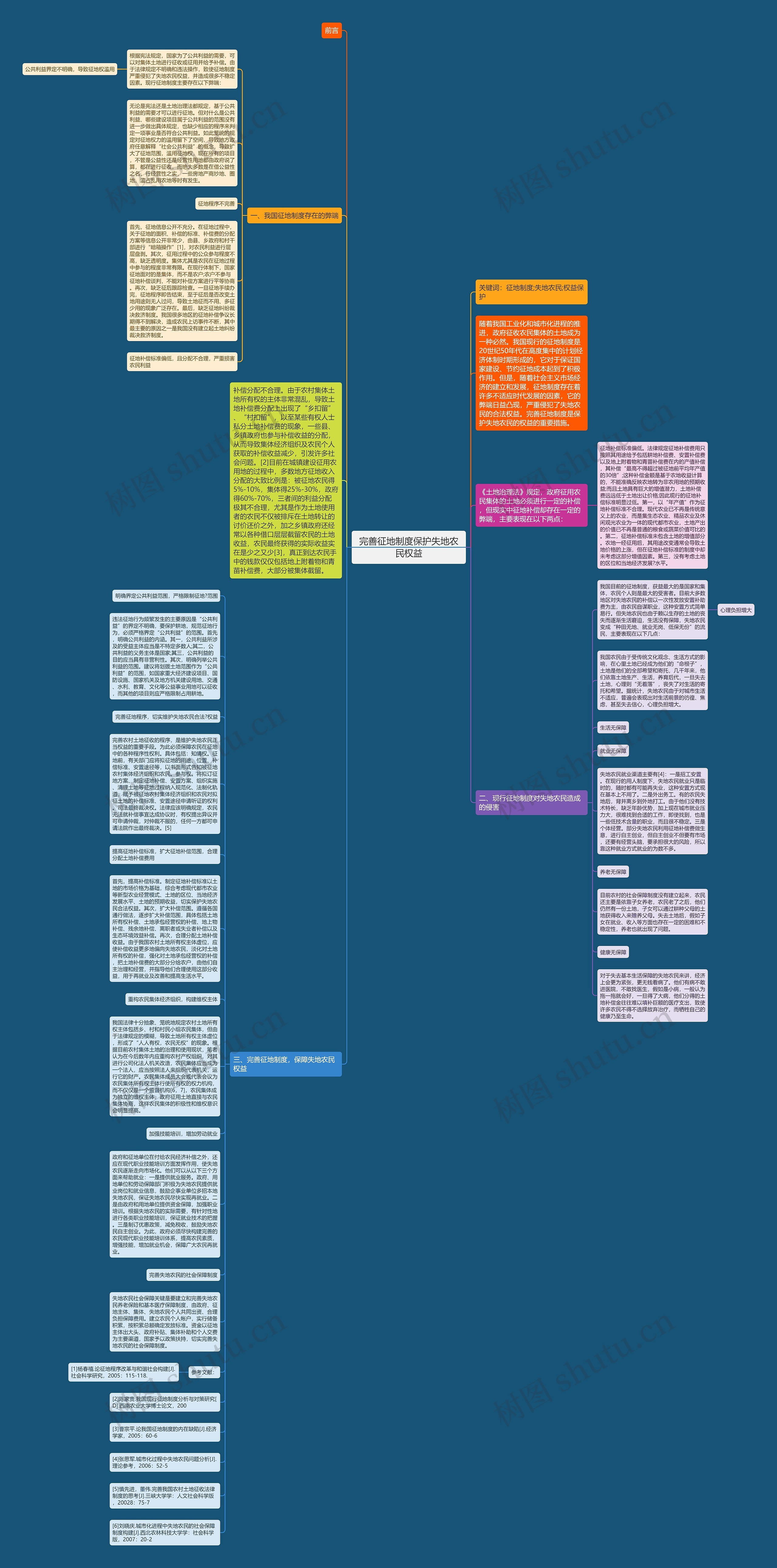 完善征地制度保护失地农民权益思维导图