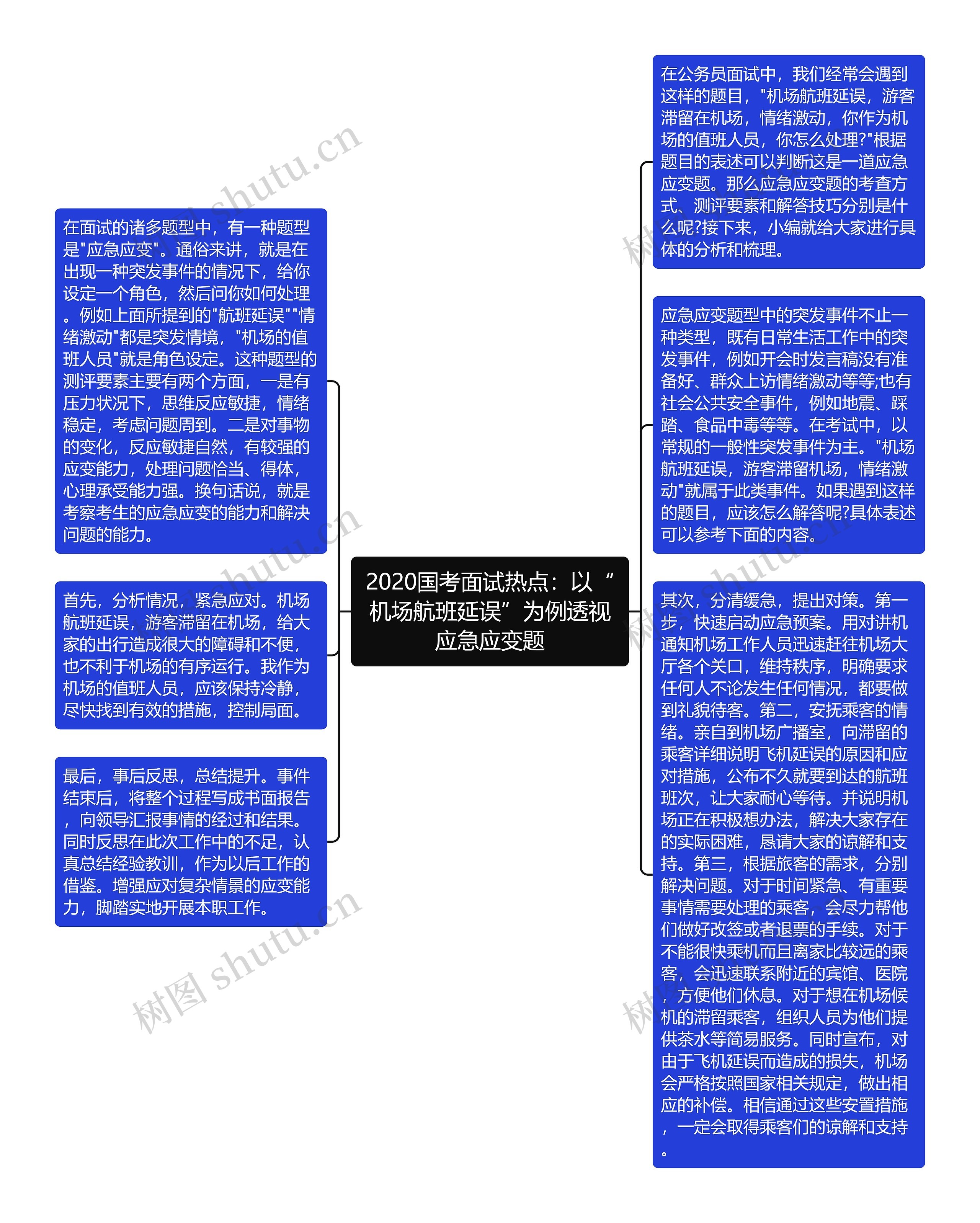 2020国考面试热点：以“机场航班延误”为例透视应急应变题思维导图