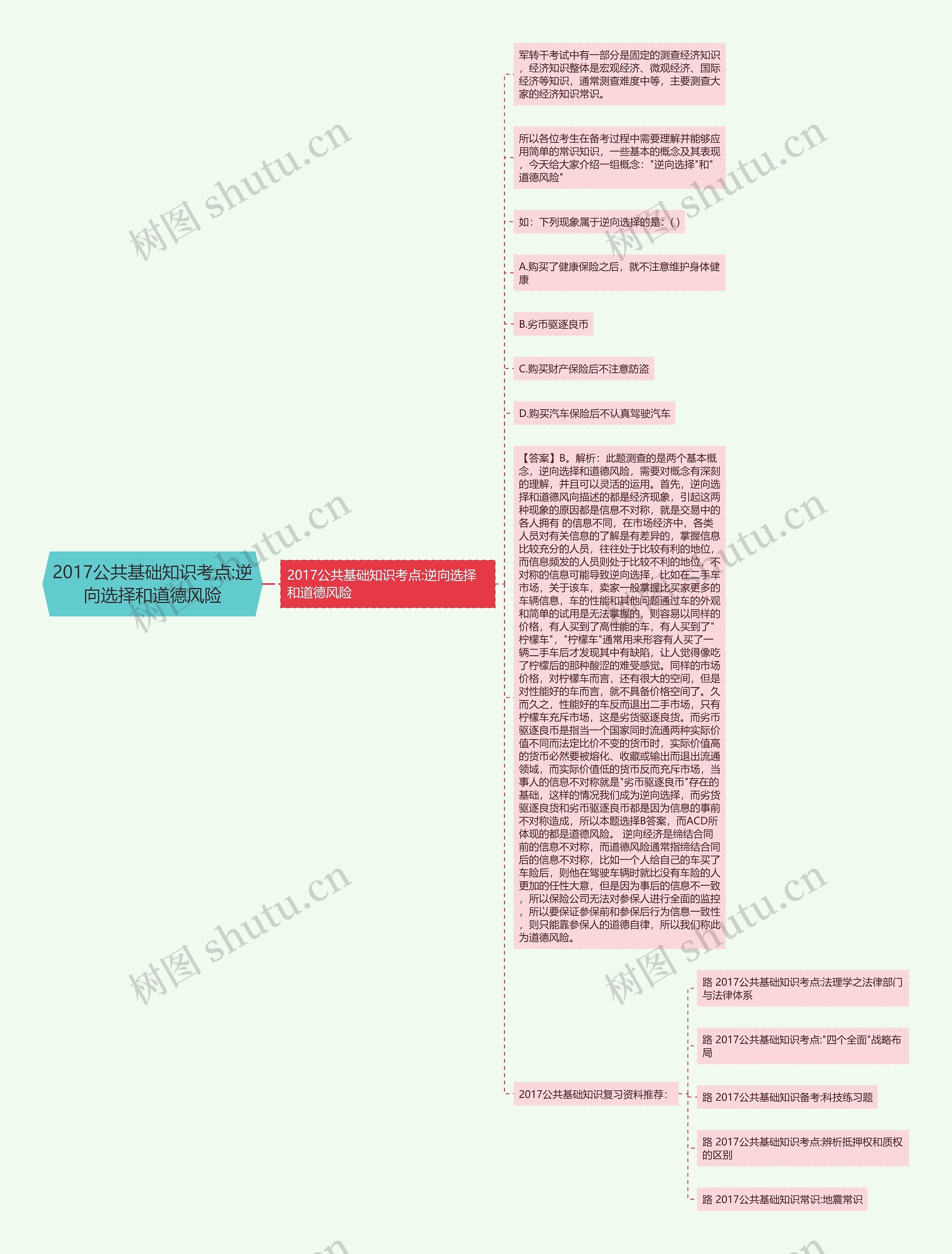 2017公共基础知识考点:逆向选择和道德风险思维导图