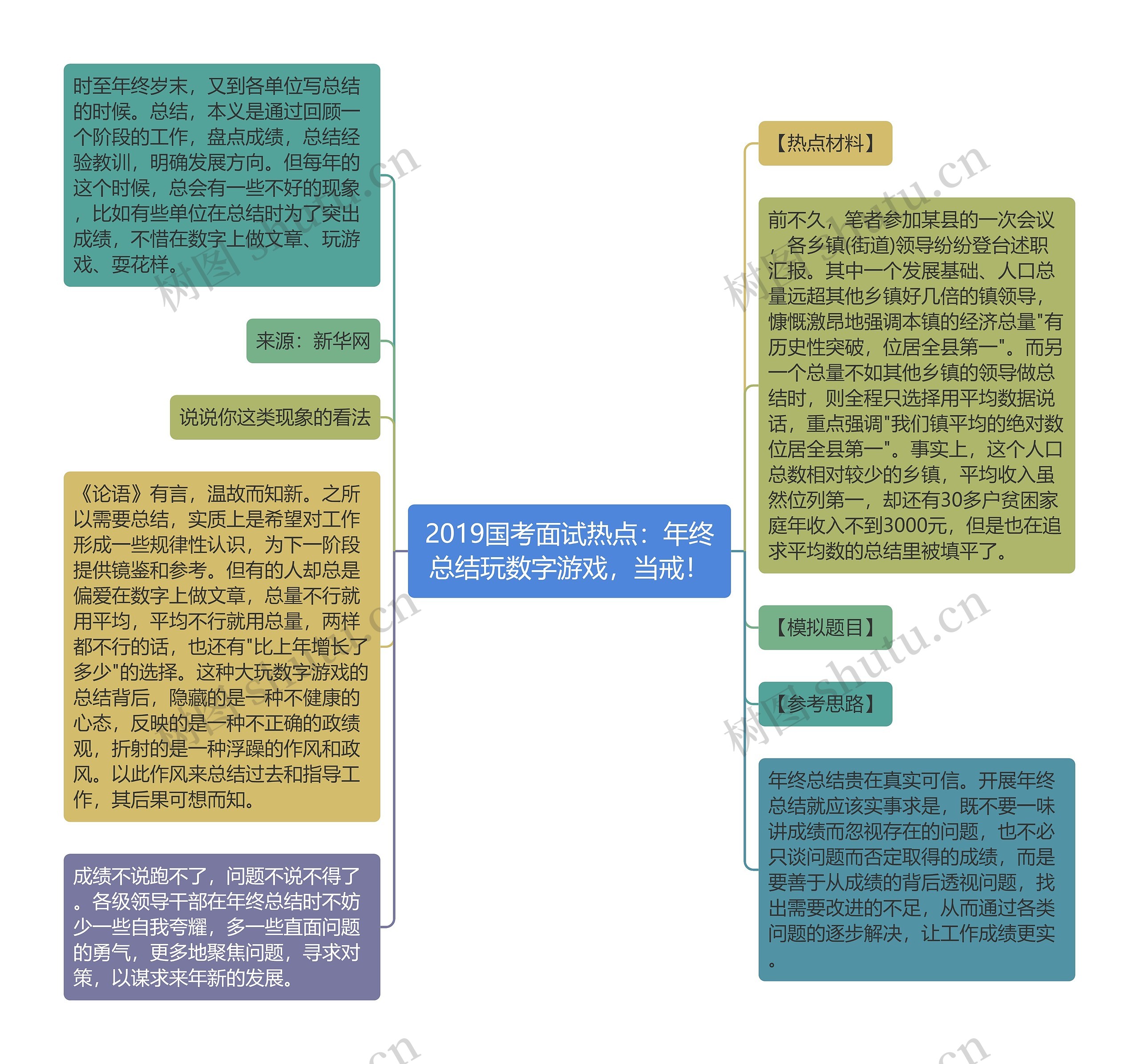 2019国考面试热点：年终总结玩数字游戏，当戒！思维导图