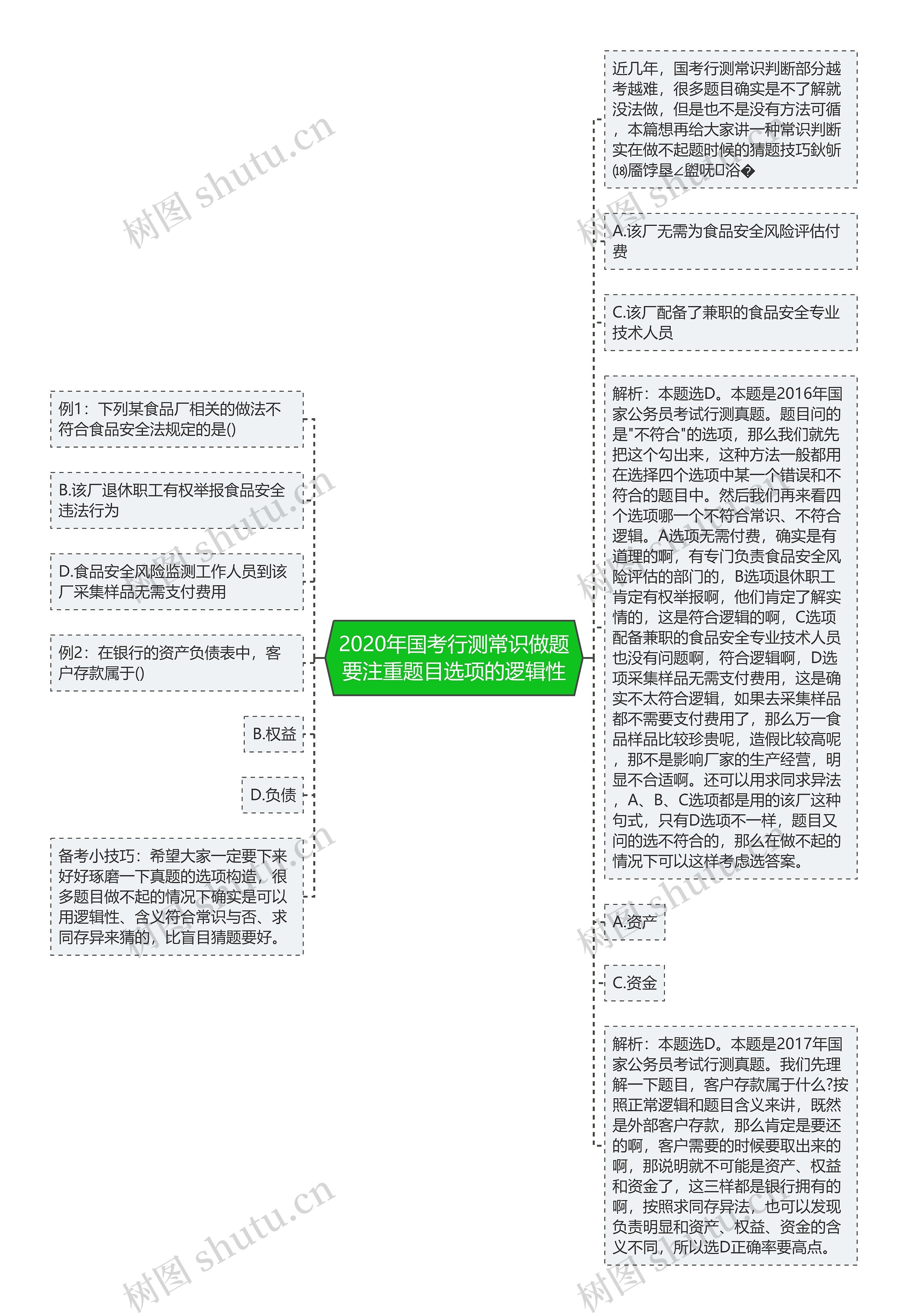 2020年国考行测常识做题要注重题目选项的逻辑性