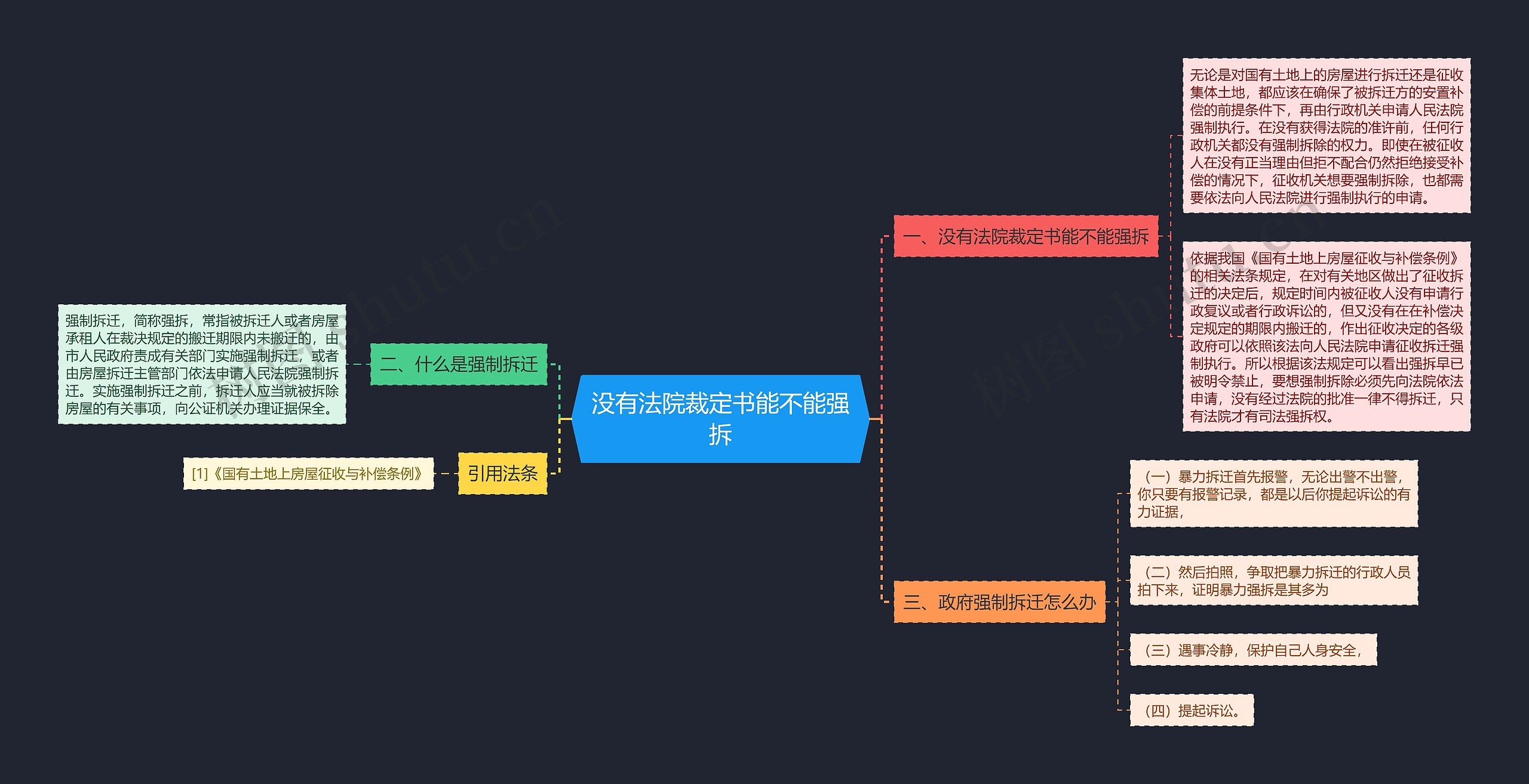 没有法院裁定书能不能强拆思维导图