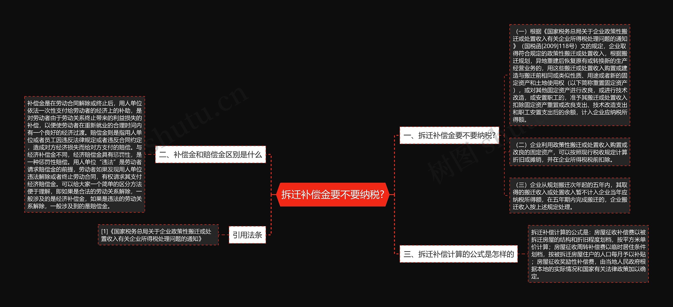 拆迁补偿金要不要纳税?思维导图