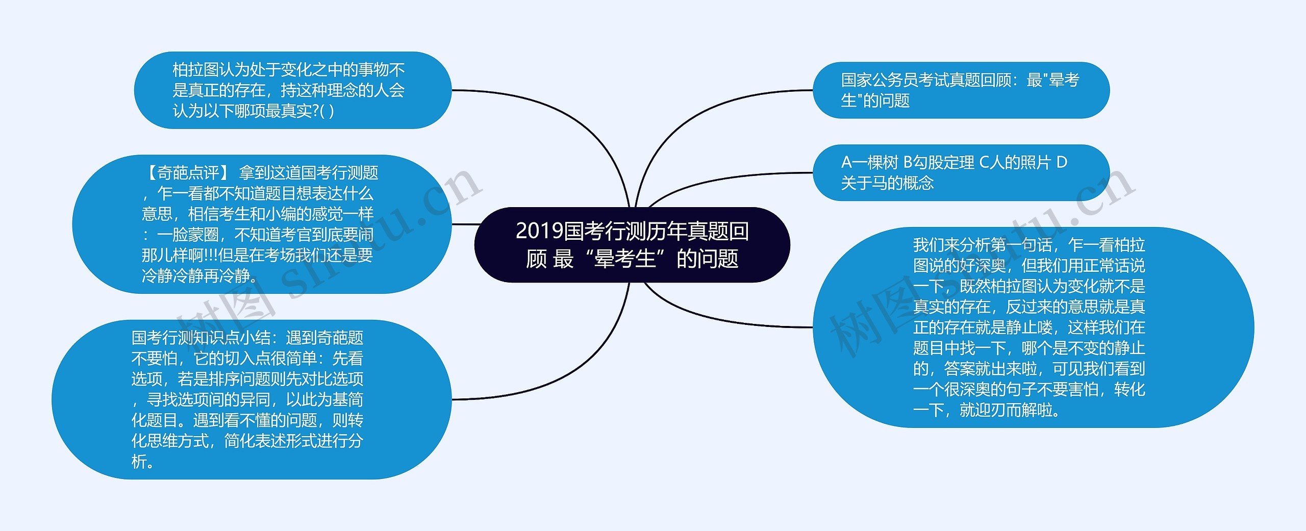 2019国考行测历年真题回顾 最“晕考生”的问题思维导图