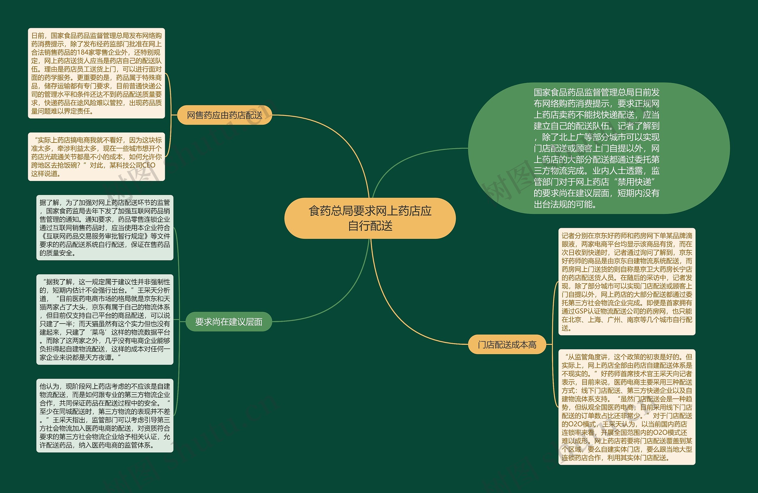 食药总局要求网上药店应自行配送