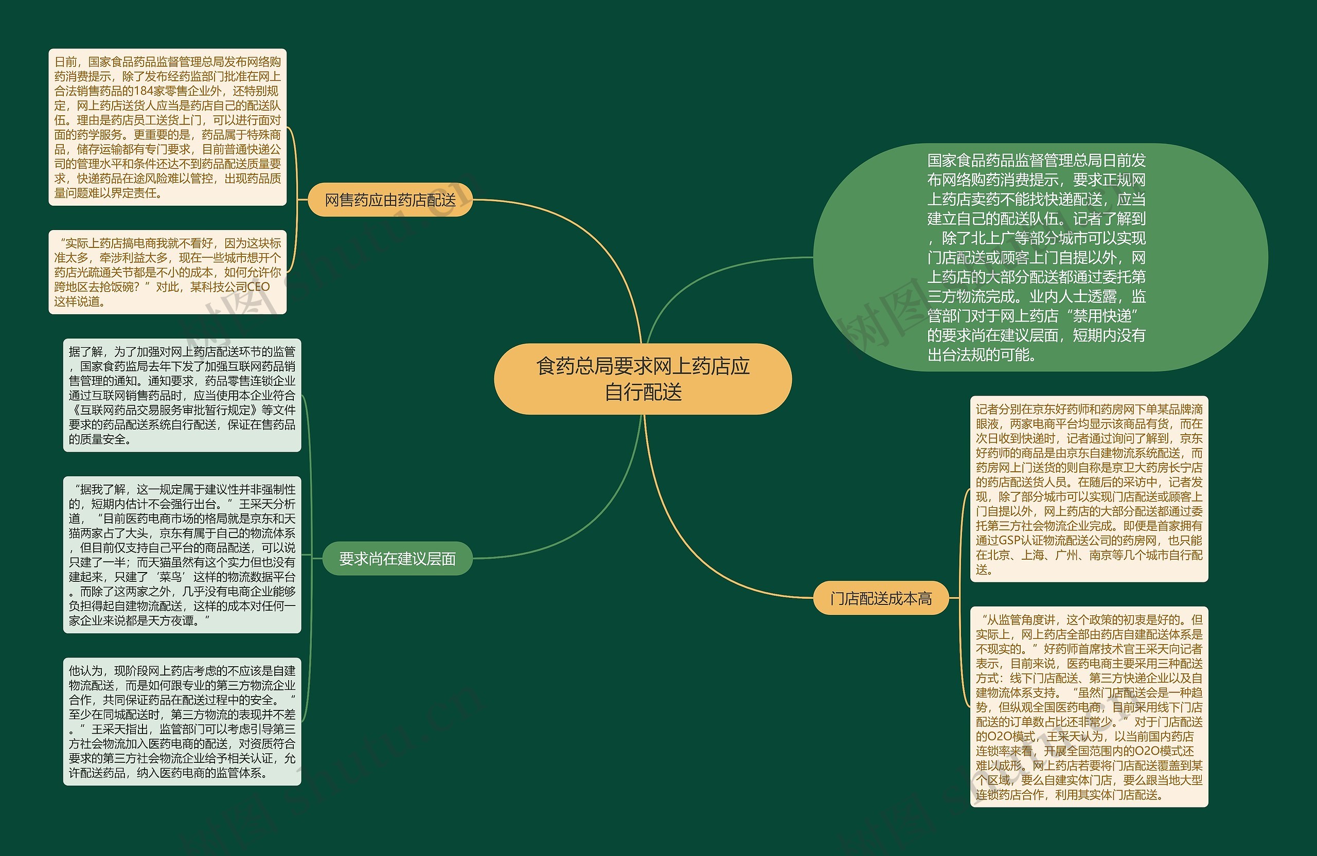 食药总局要求网上药店应自行配送 食药总局要求网上药店应自行配送