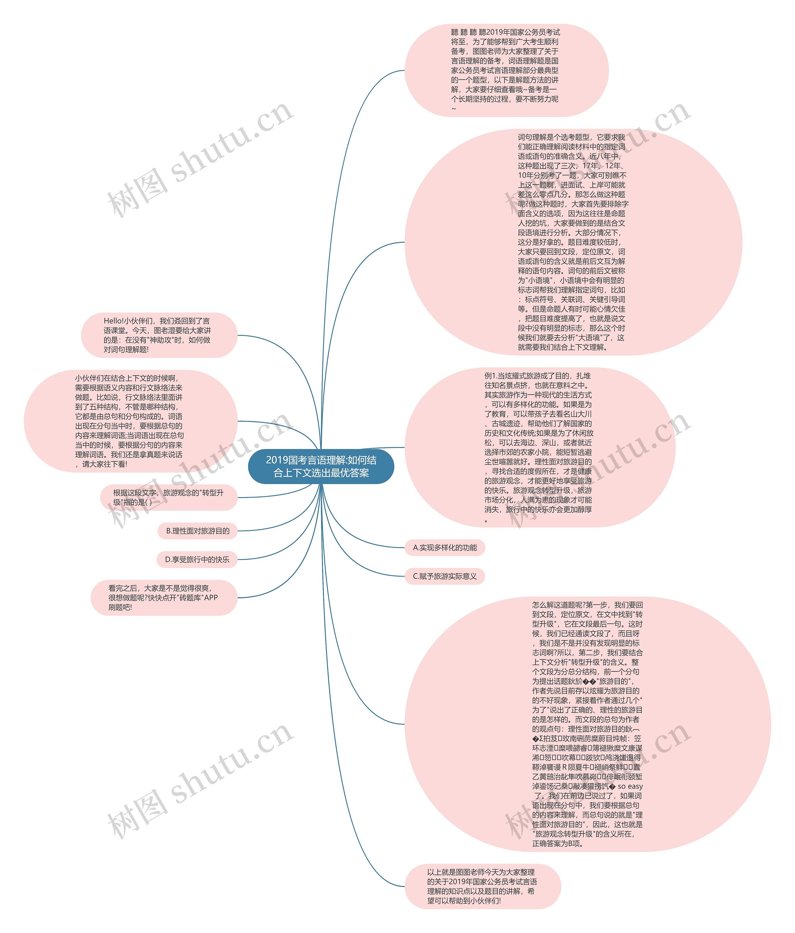 2019国考言语理解:如何结合上下文选出最优答案思维导图