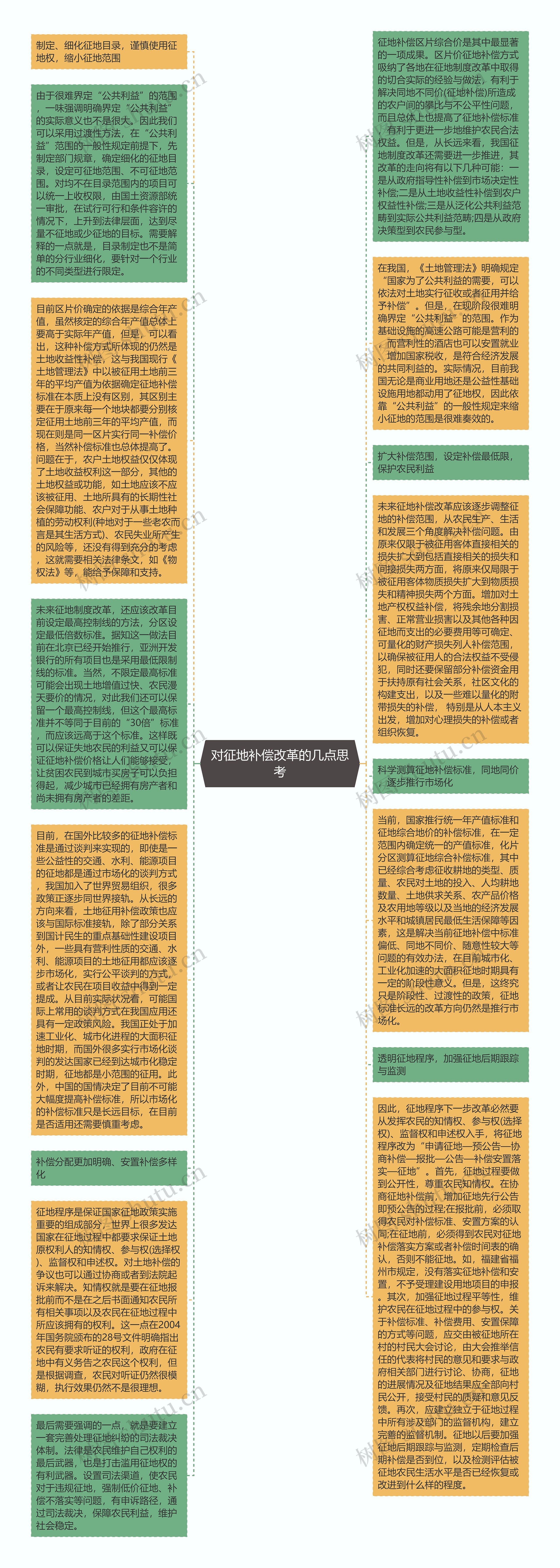 对征地补偿改革的几点思考