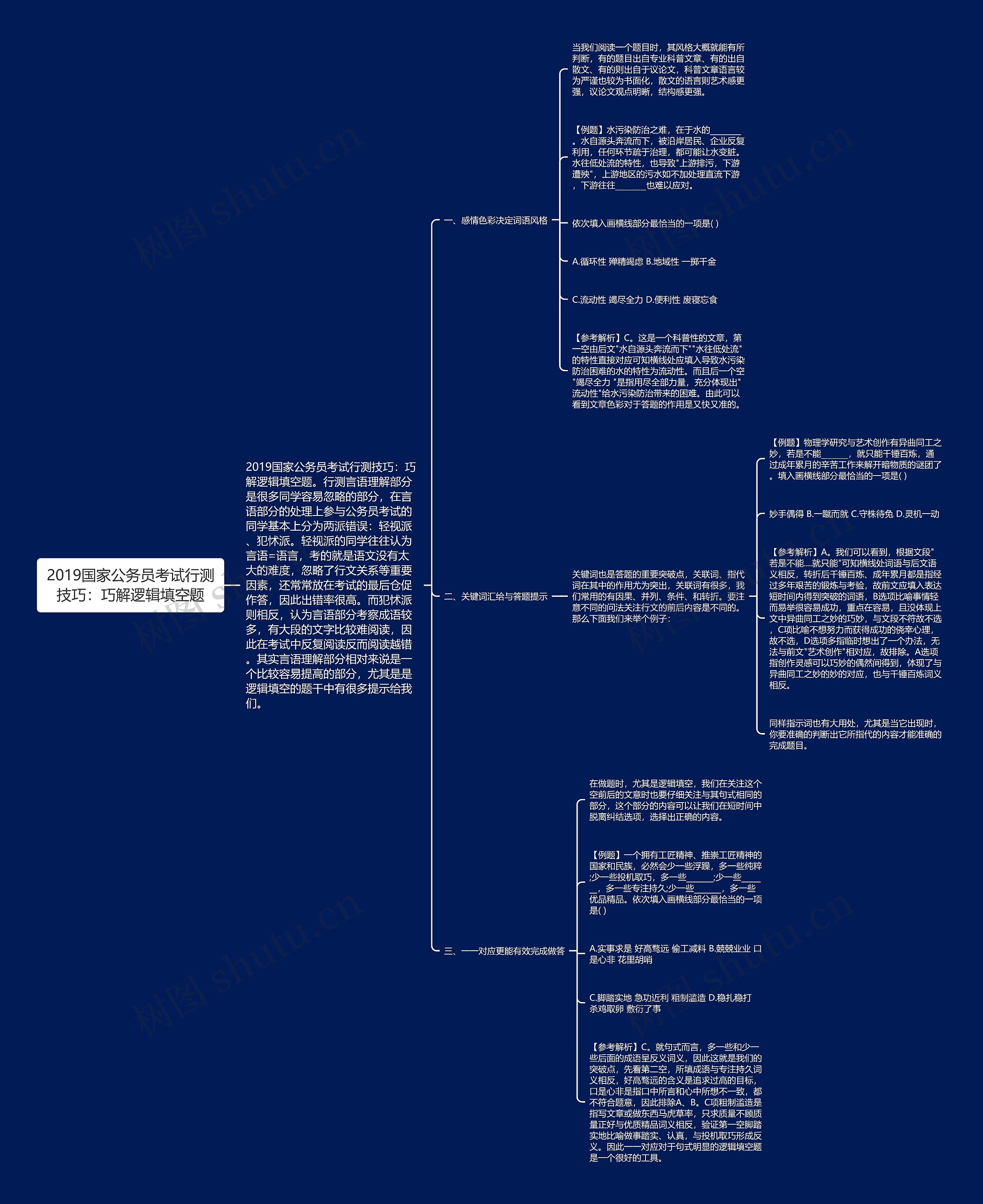 2019国家公务员考试行测技巧:巧解逻辑填空题 2019国家公务员考试行测技巧:巧解逻辑填空题