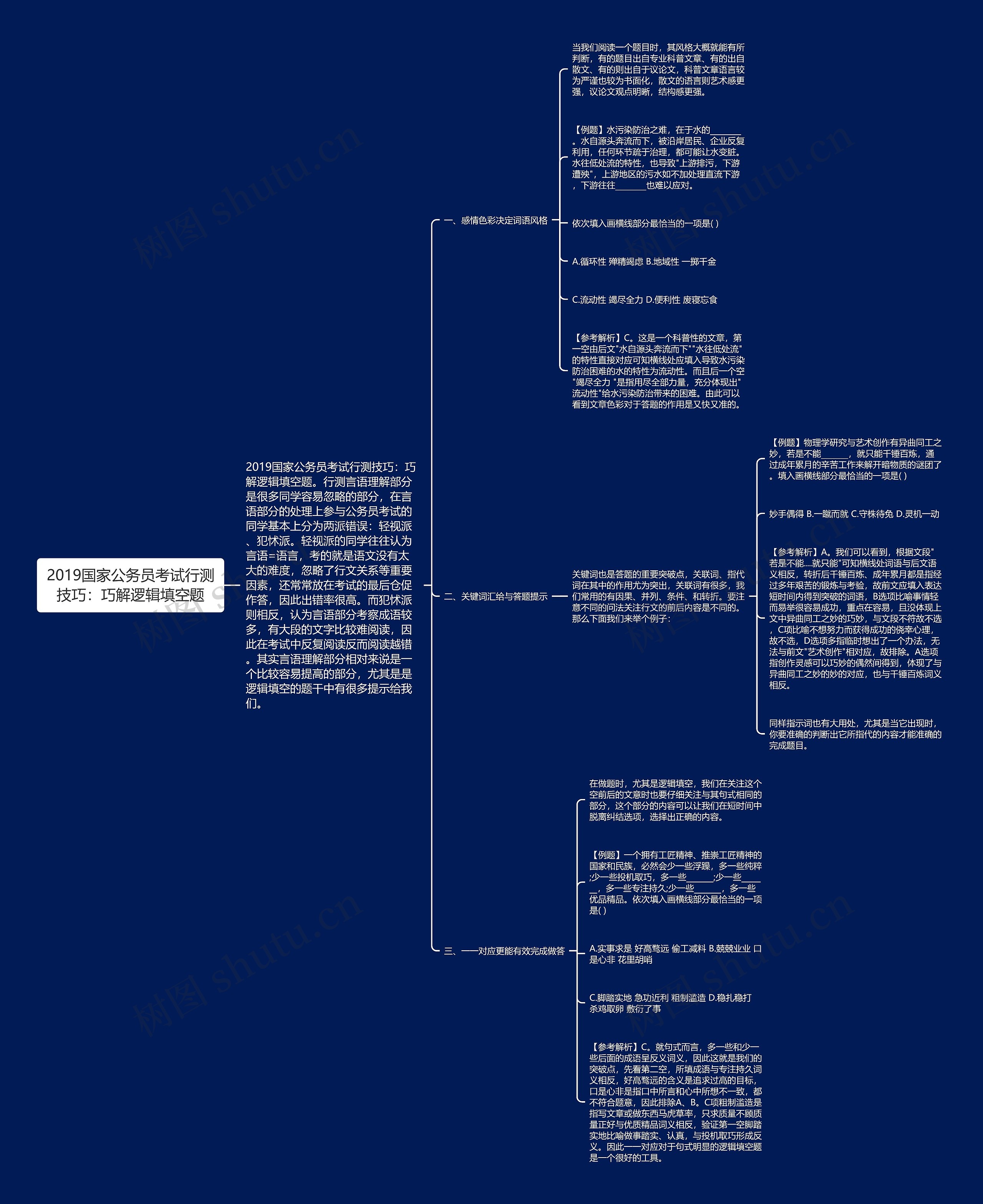 2019国家公务员考试行测技巧：巧解逻辑填空题思维导图