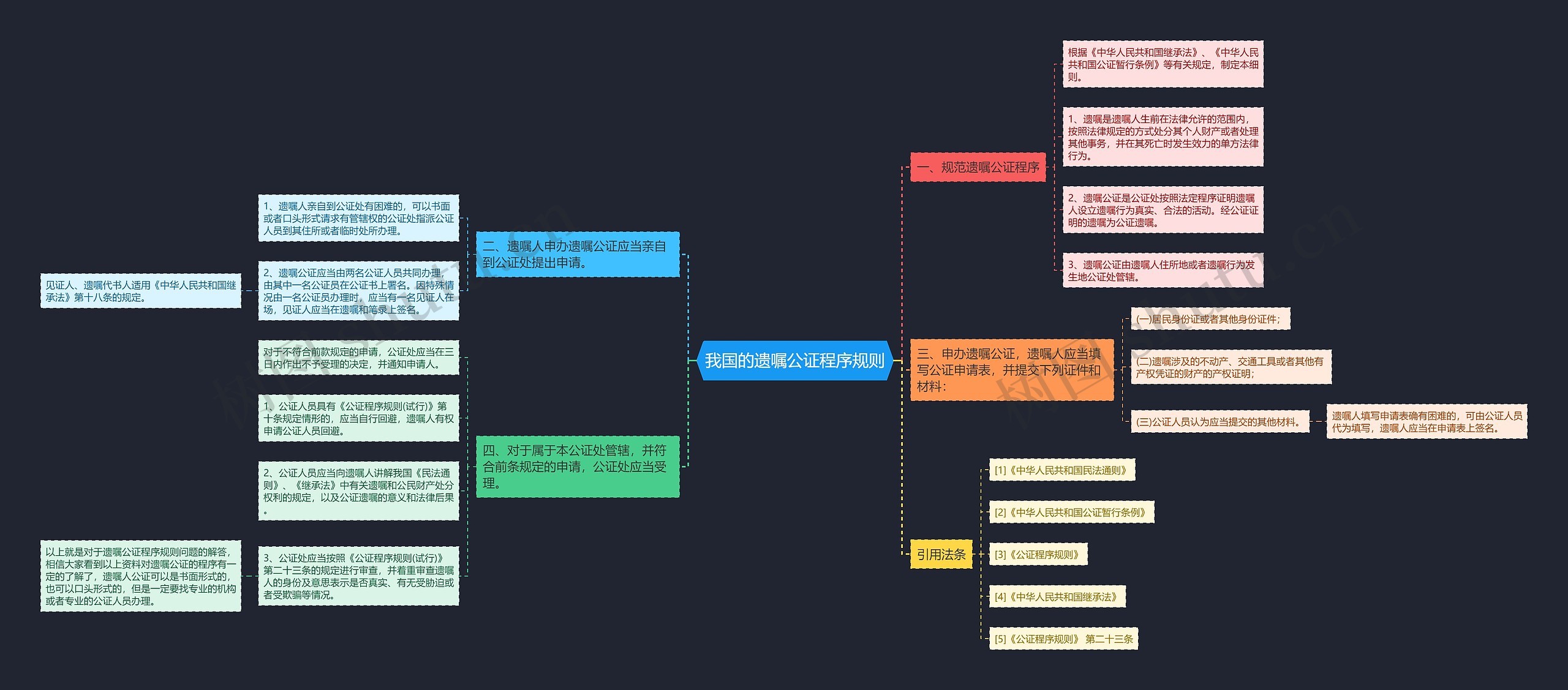我国的遗嘱公证程序规则 我国的遗嘱公证程序规则