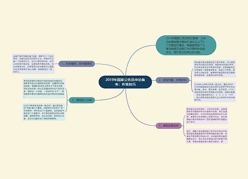 2019年国家公务员申论备考：作答技巧