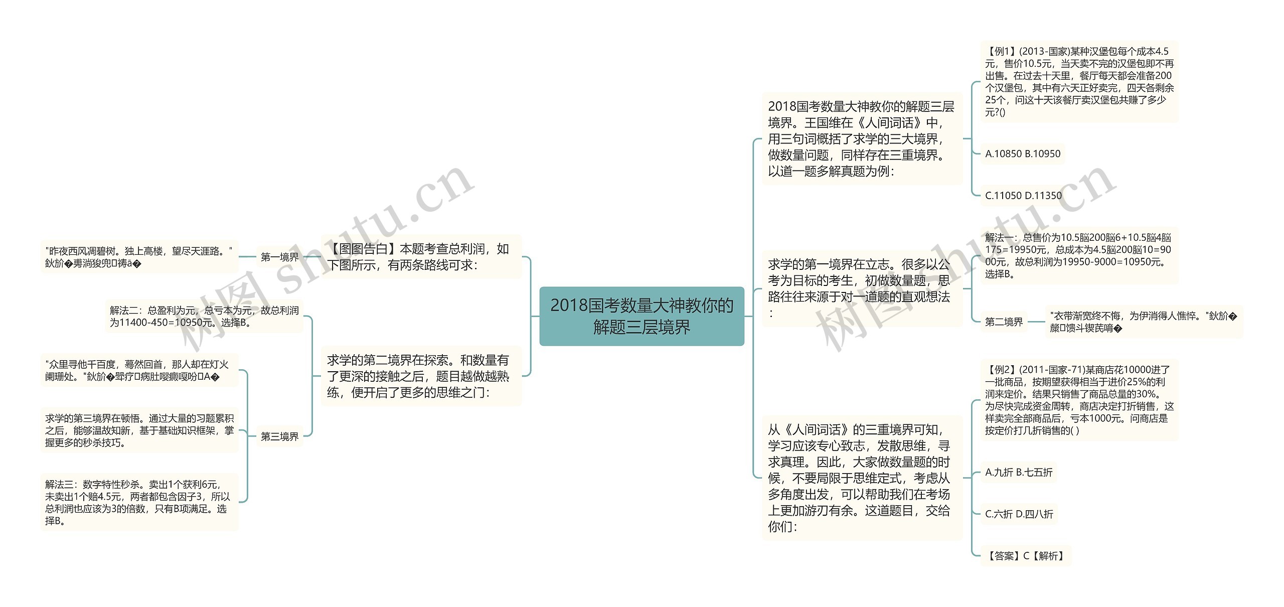 2018国考数量大神教你的解题三层境界思维导图