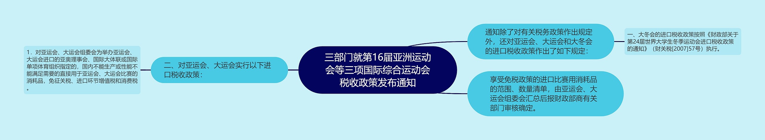 三部门就第16届亚洲运动会等三项国际综合运动会税收政策发布通知 三部门就第16届亚洲运动会等三项国际综合运动会税收政策发布通知