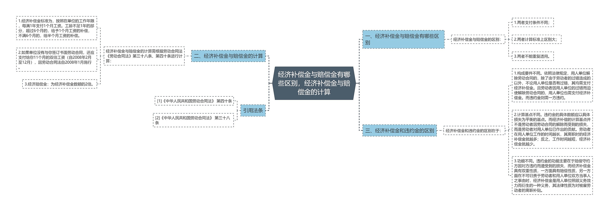 经济补偿金与赔偿金有哪些区别，经济补偿金与赔偿金的计算