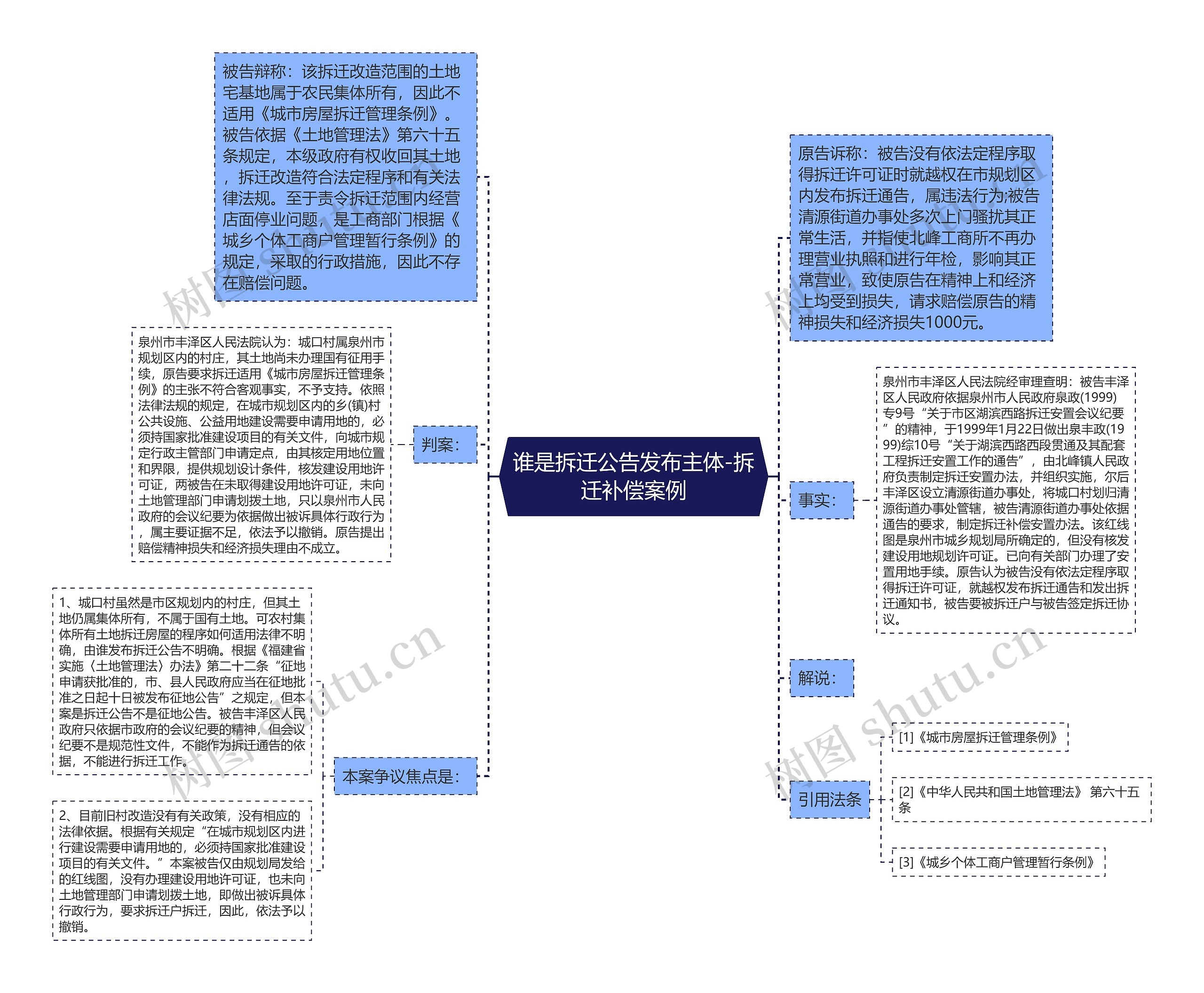 谁是拆迁公告发布主体-拆迁补偿案例思维导图