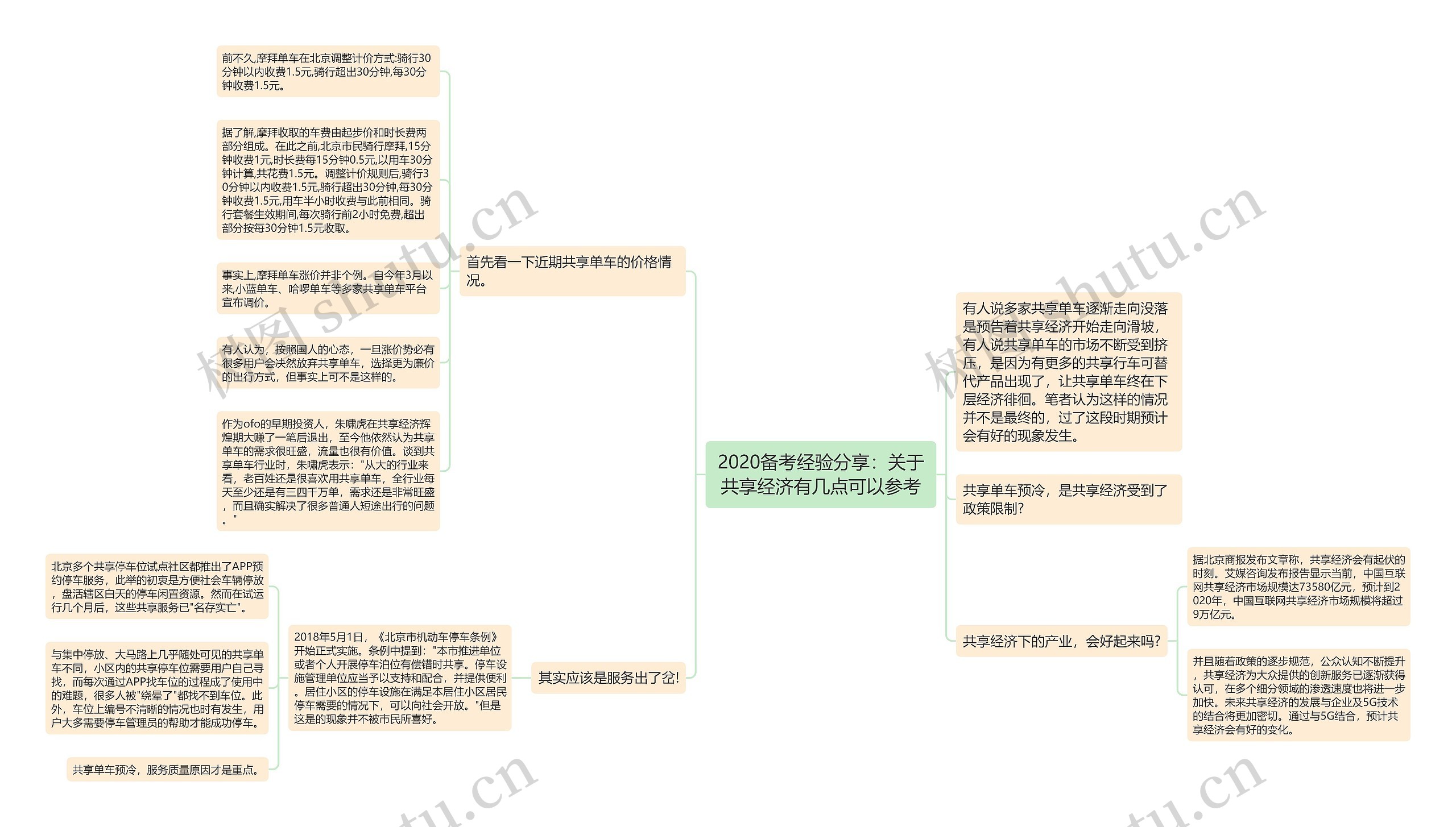 2020备考经验分享：关于共享经济有几点可以参考思维导图