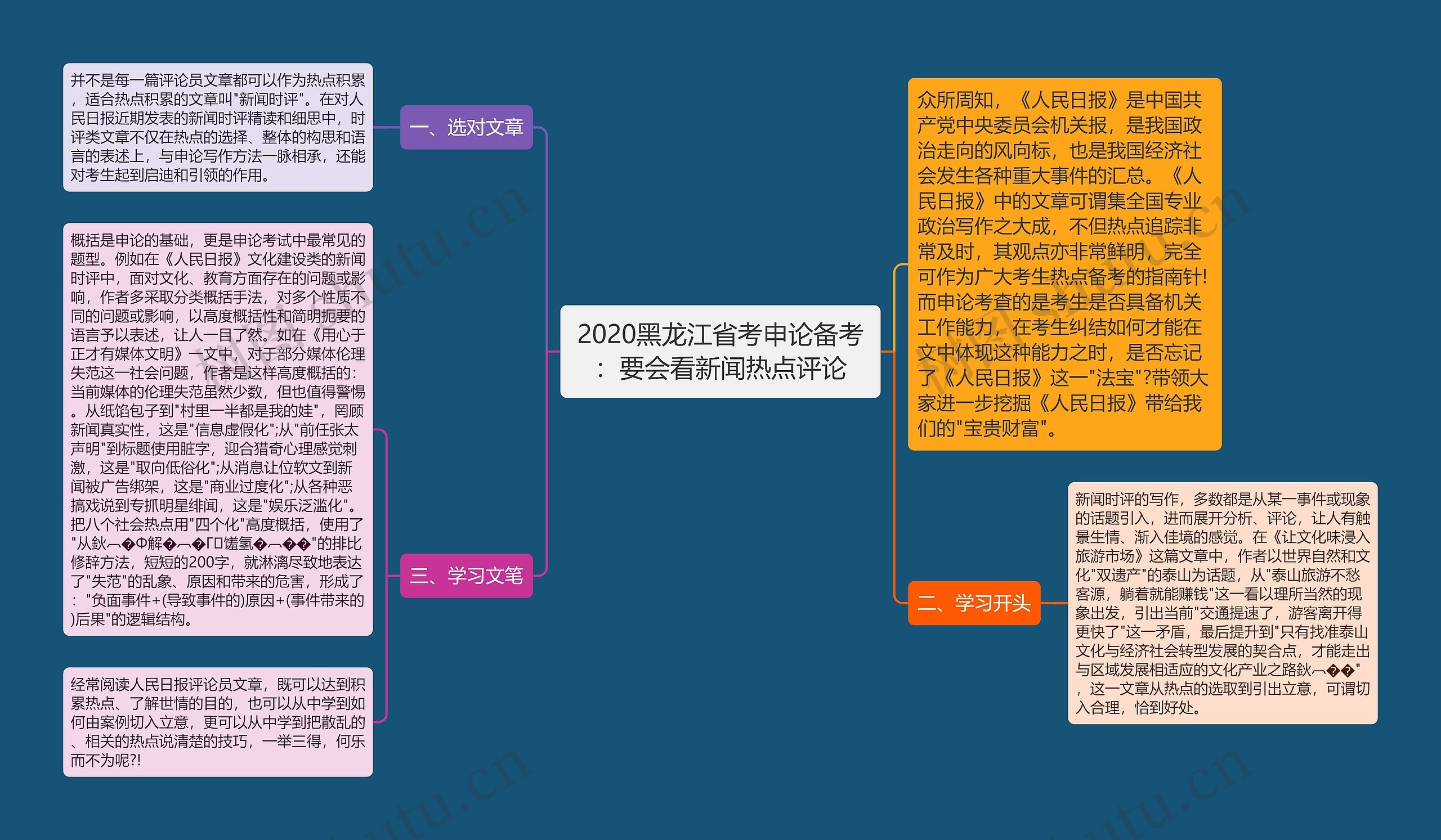 2020黑龙江省考申论备考：要会看新闻热点评论思维导图