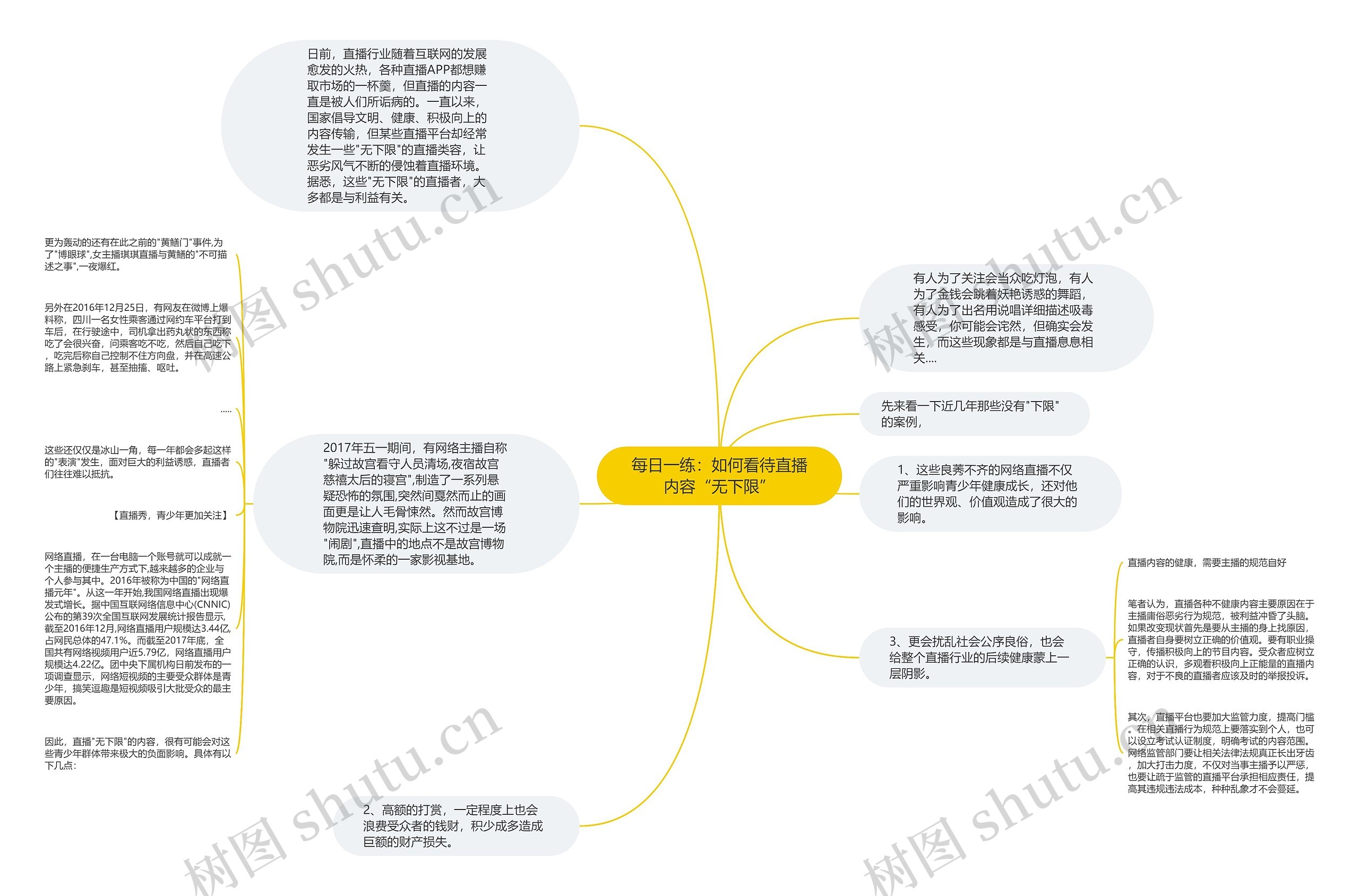 每日一练：如何看待直播内容“无下限”思维导图