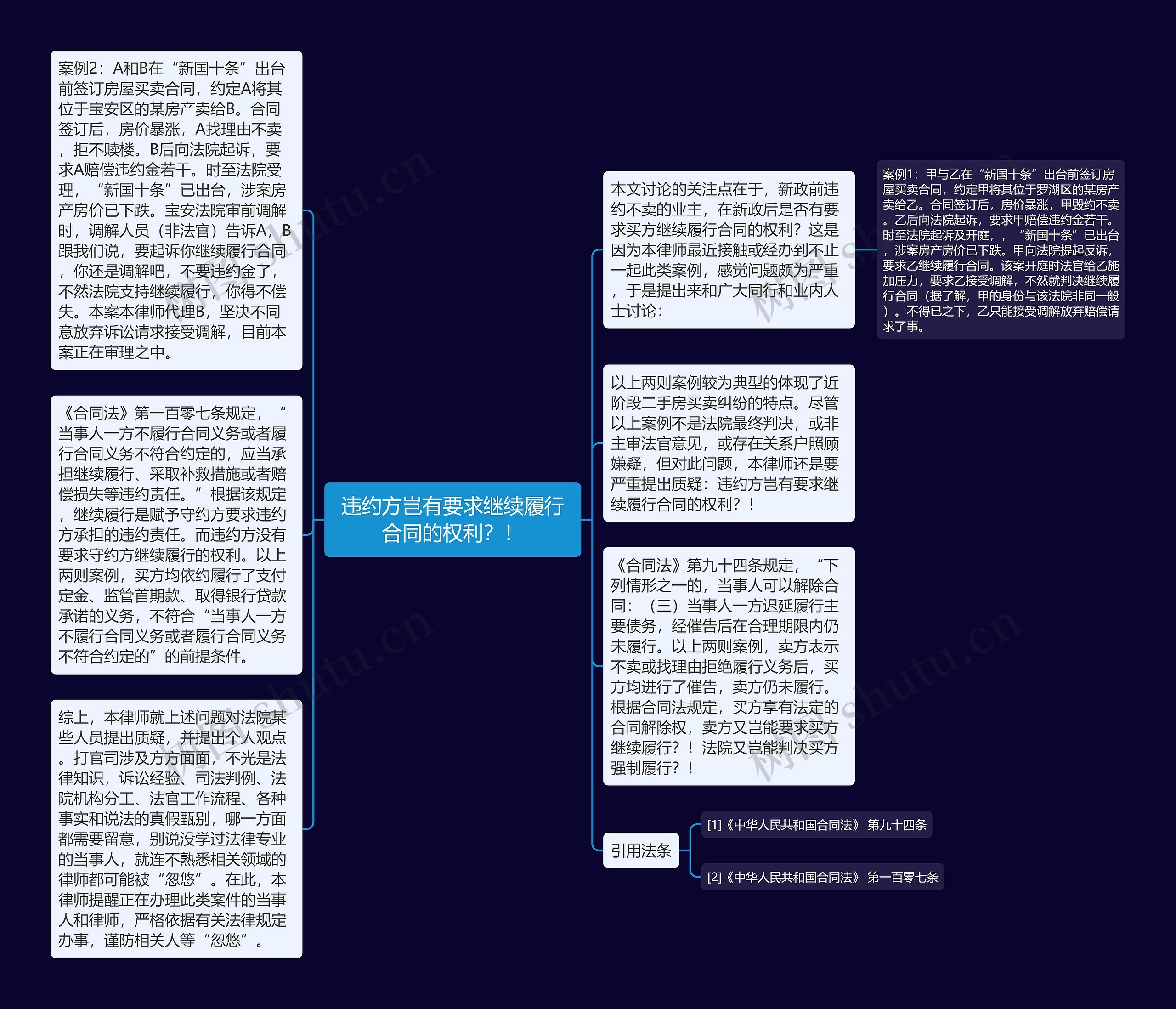 违约方岂有要求继续履行合同的权利？！思维导图