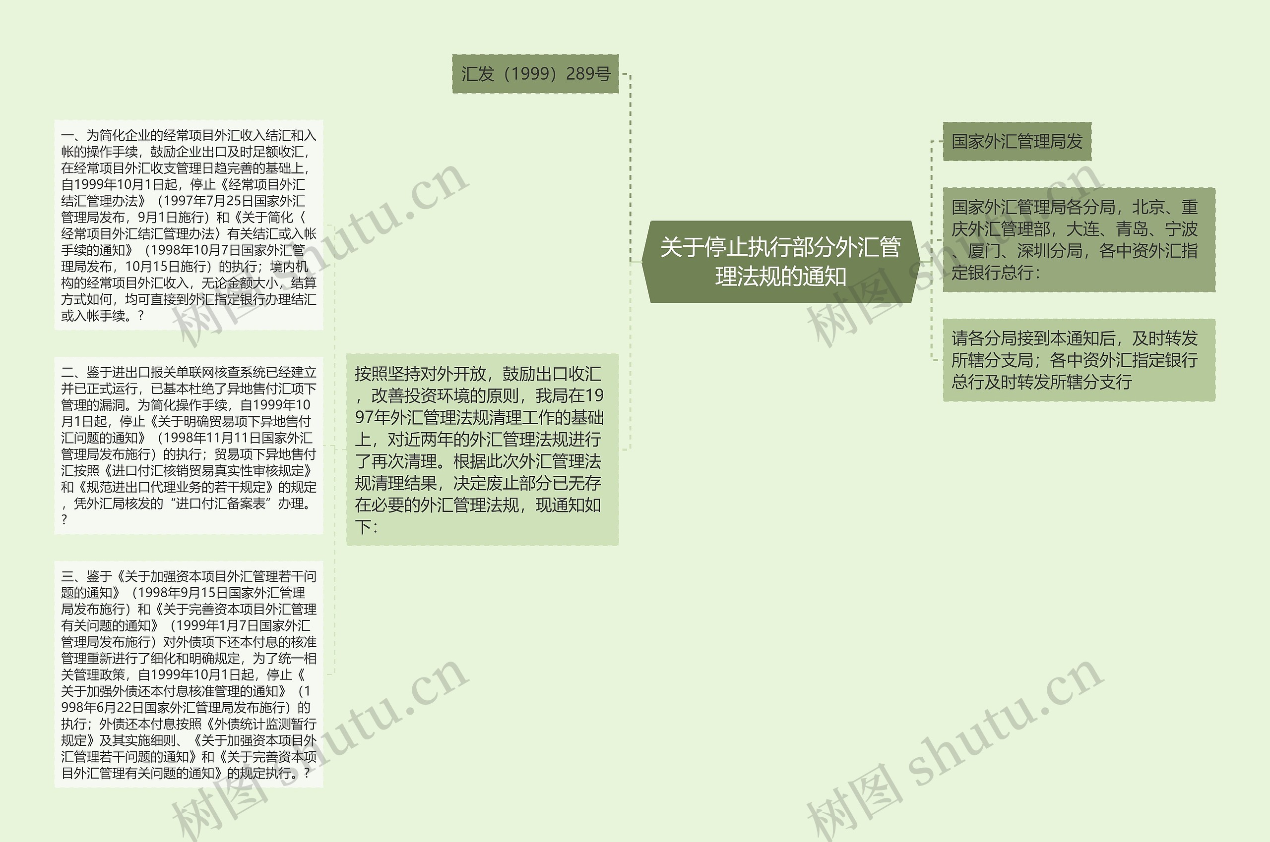 关于停止执行部分外汇管理法规的通知