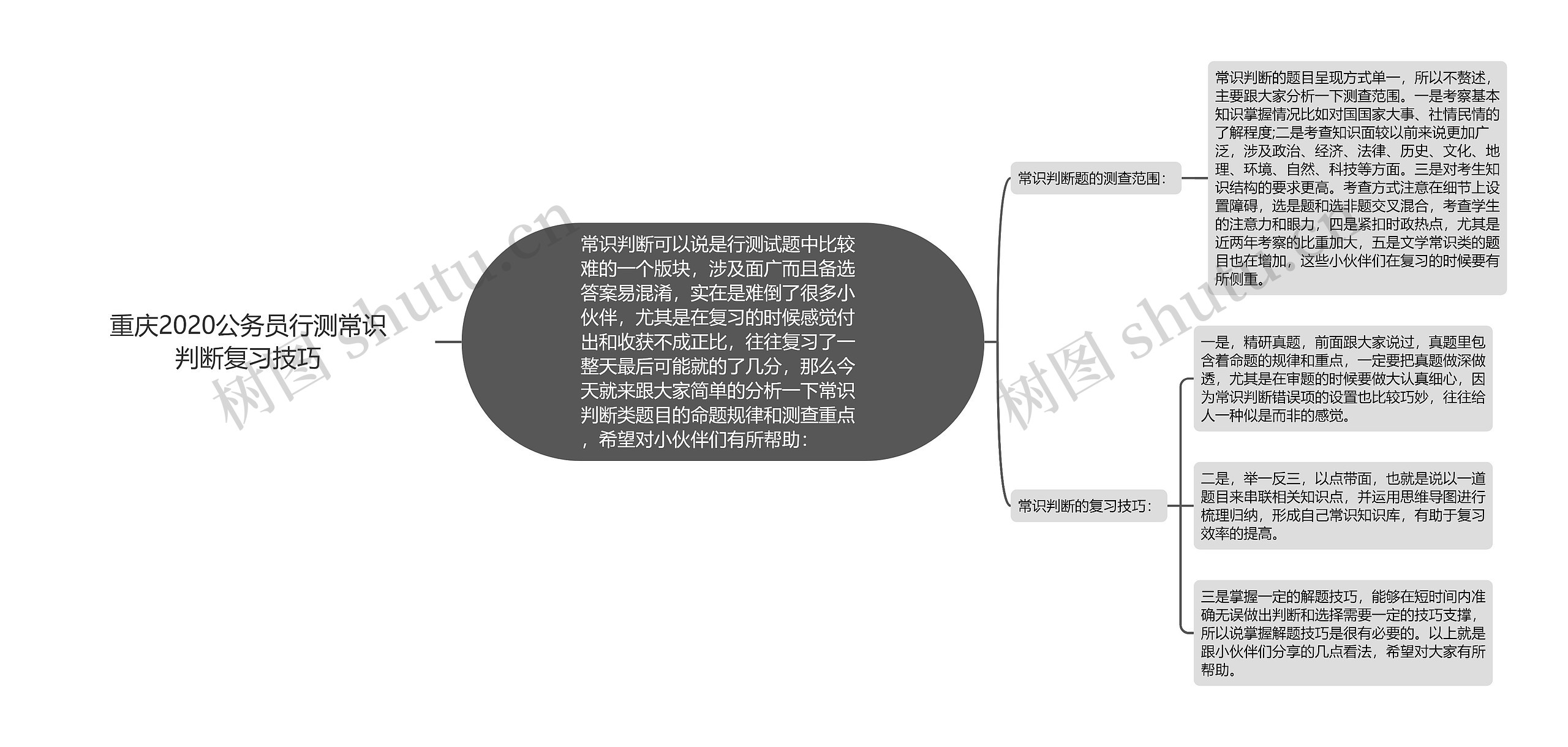 重庆2020公务员行测常识判断复习技巧思维导图