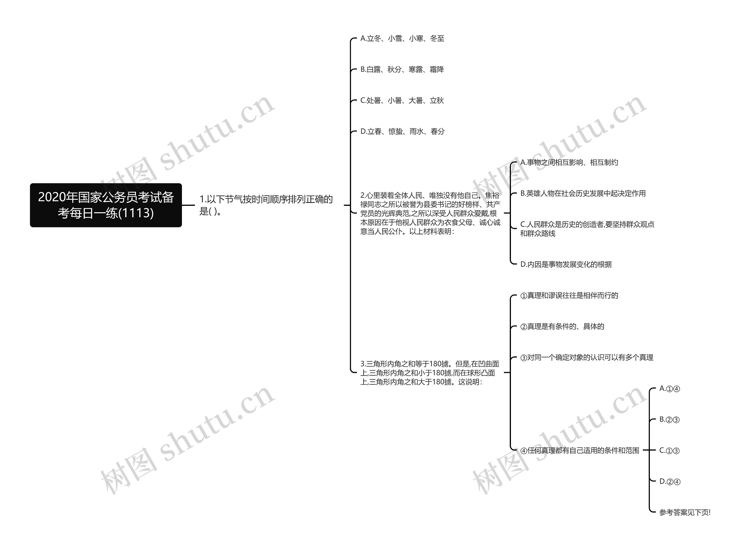 2020年国家公务员考试备考每日一练(1113)思维导图