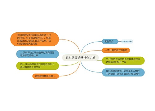 农村房屋拆迁补偿纠纷