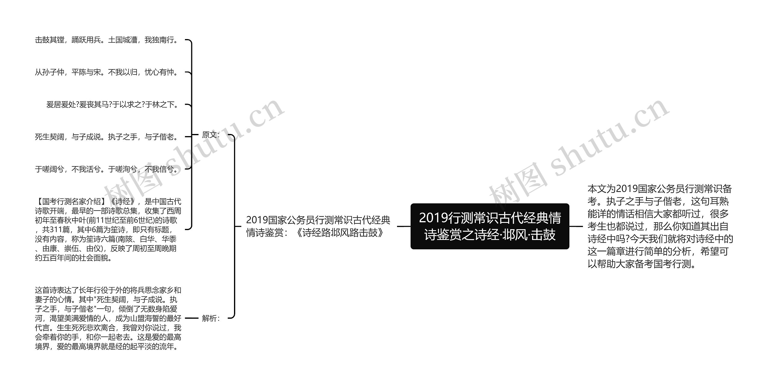 2019行测常识古代经典情诗鉴赏之诗经·邶风·击鼓思维导图