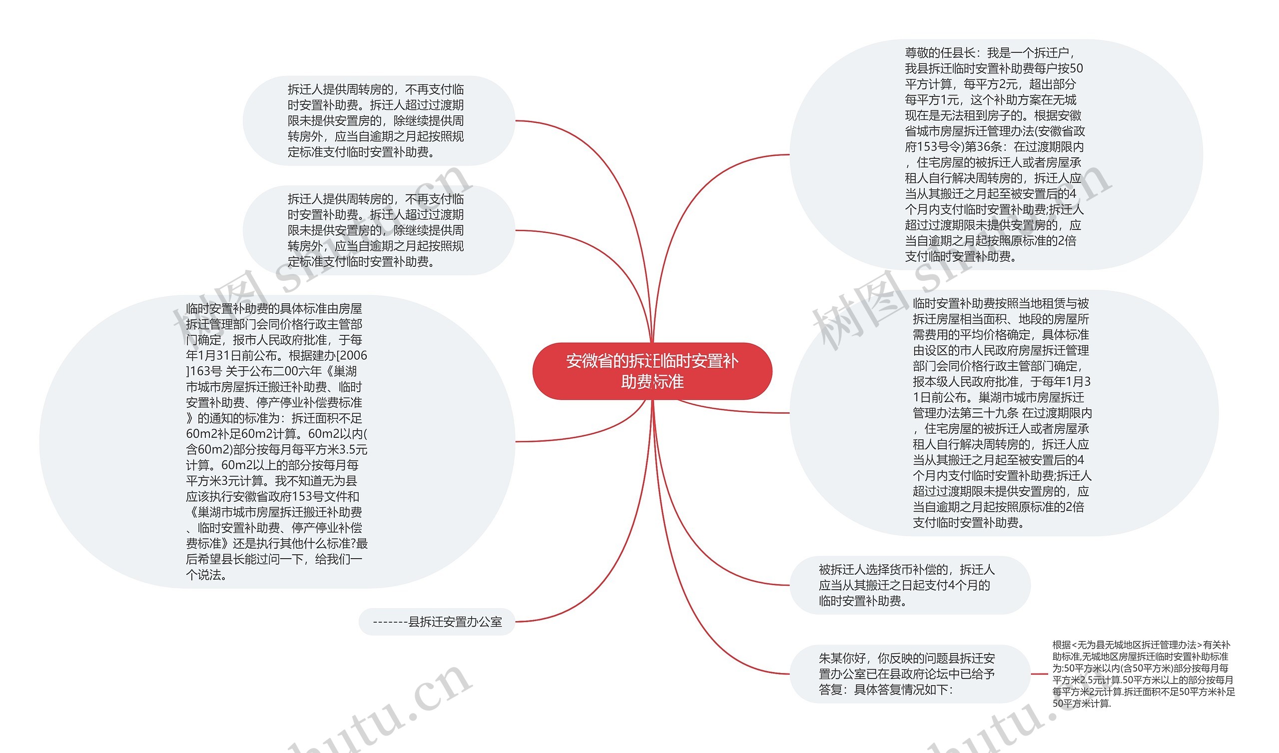 安微省的拆迁临时安置补助费标准