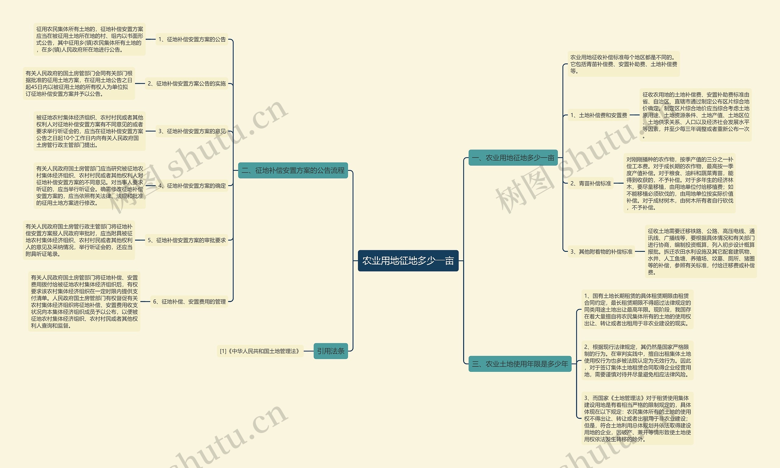 农业用地征地多少一亩思维导图