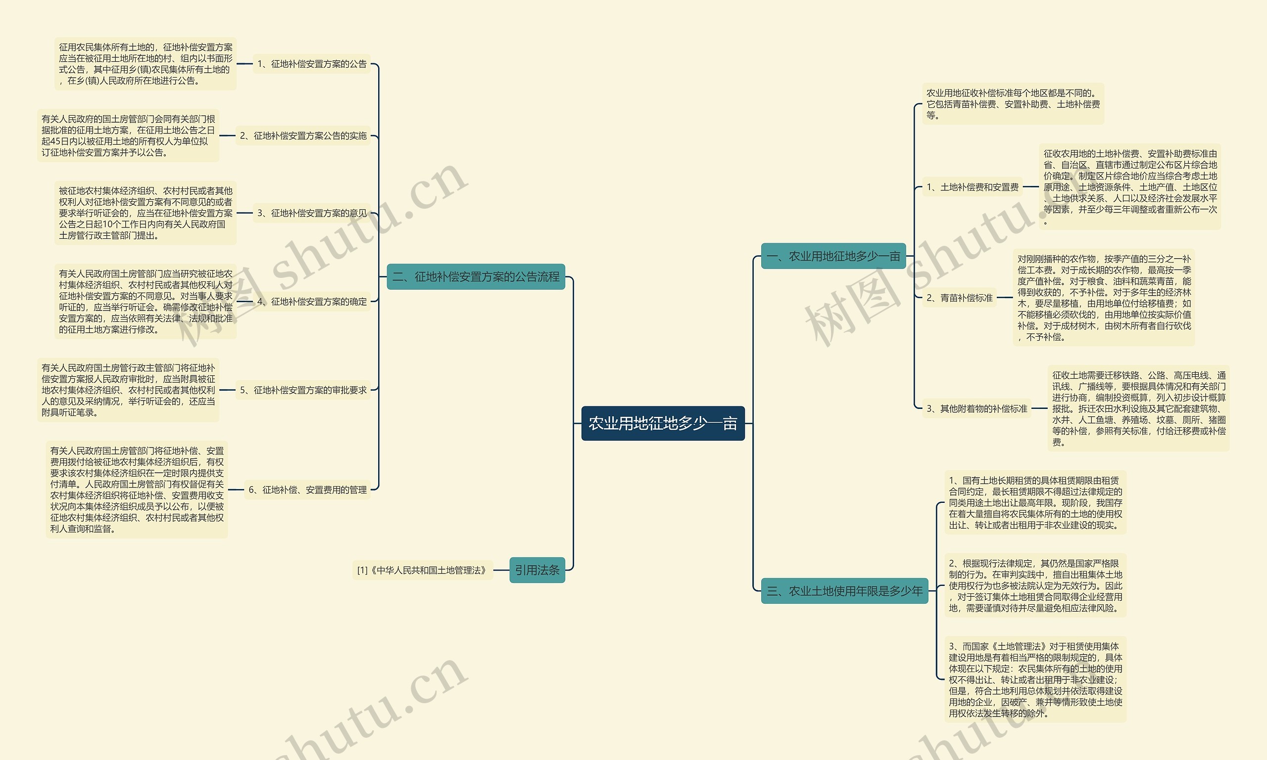 农业用地征地多少一亩 农业用地征地多少一亩