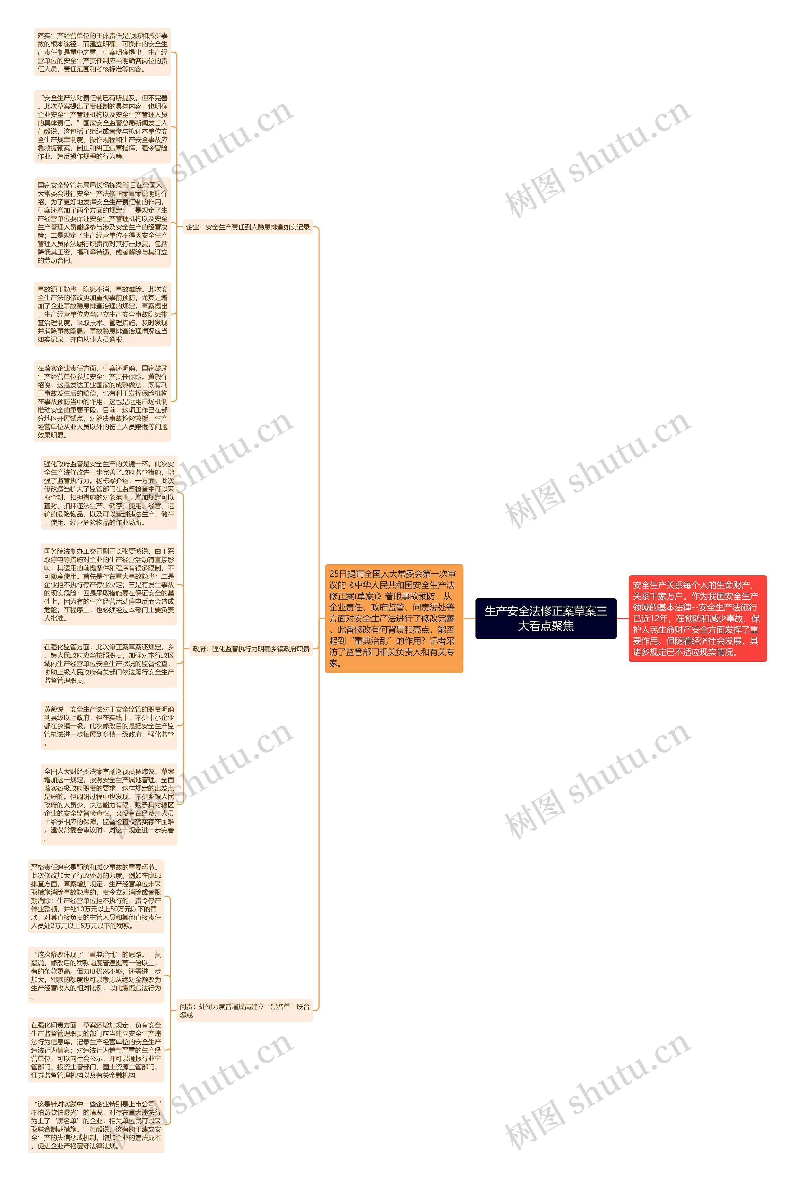 生产安全法修正案草案三大看点聚焦思维导图