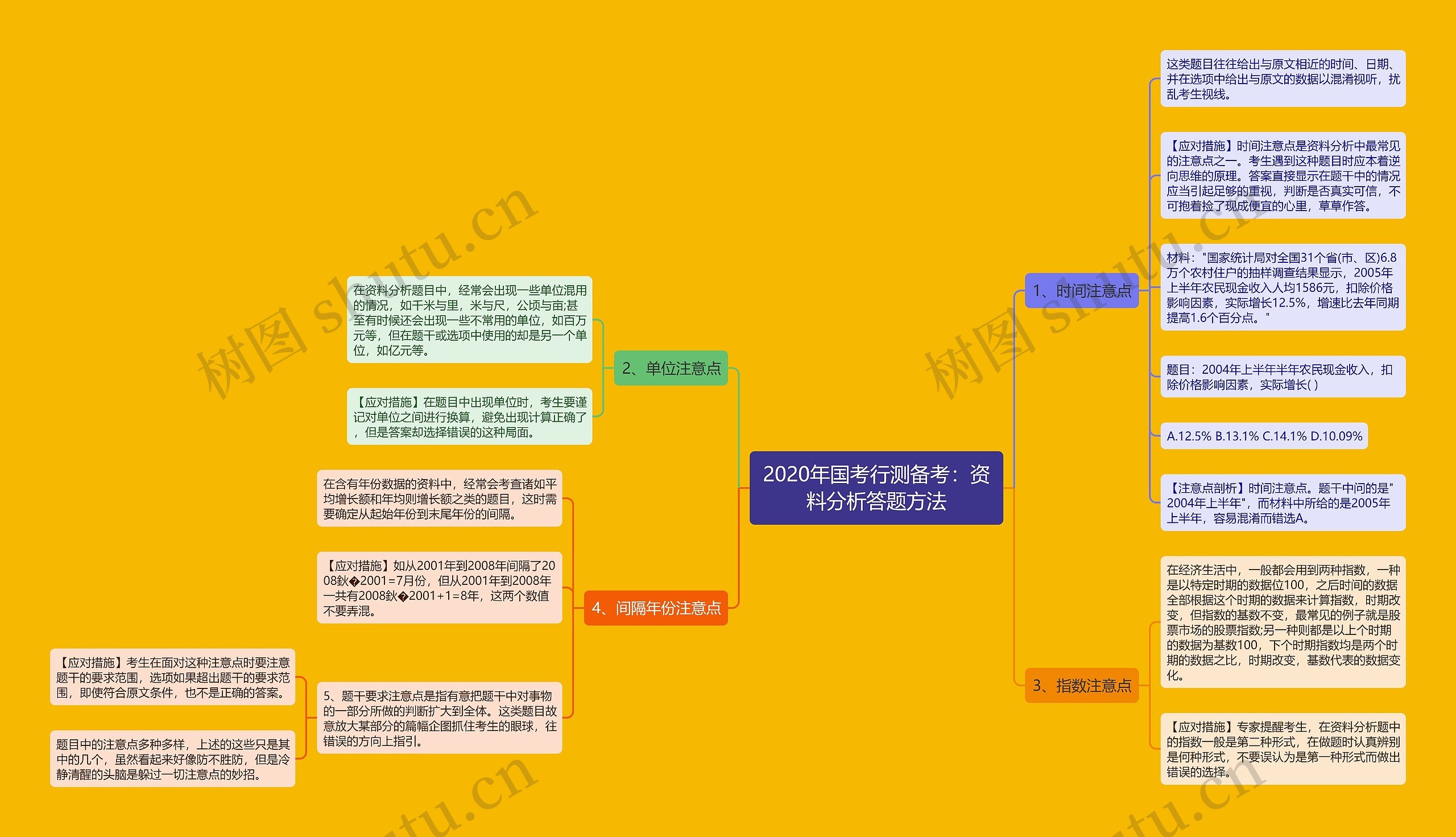 2020年国考行测备考：资料分析答题方法